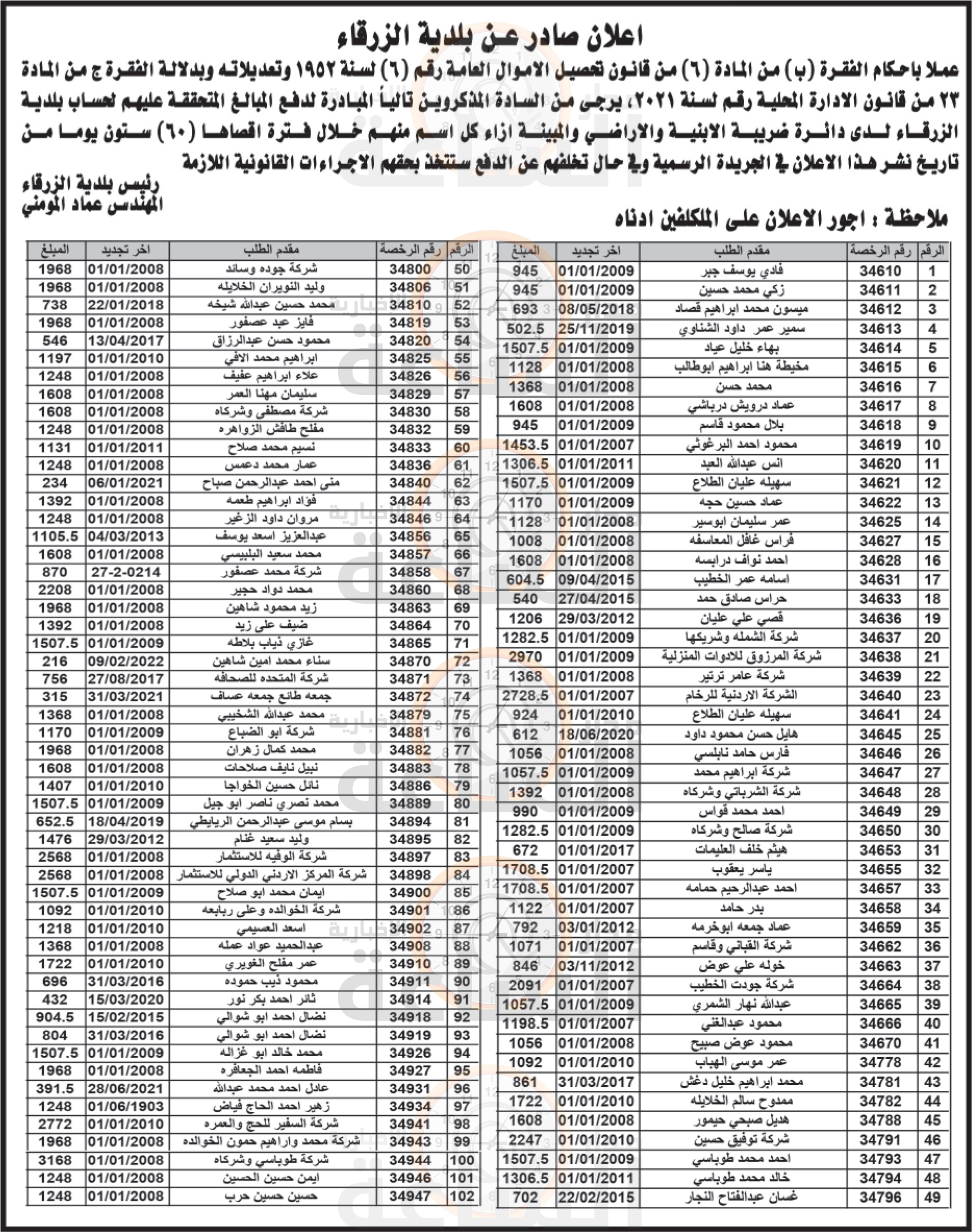 Madar Al-Saa Images 0.2913654414378257