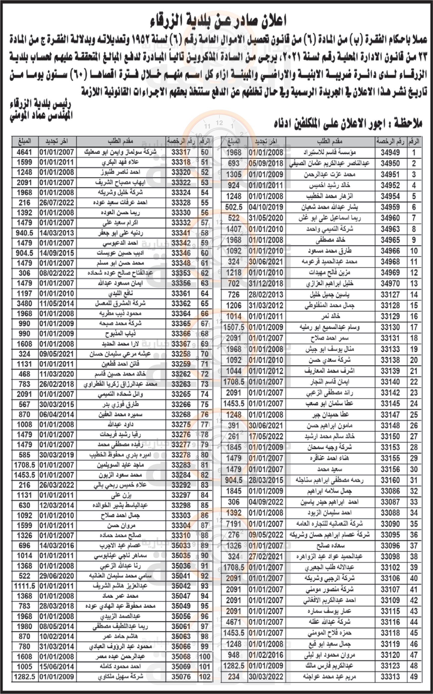 Madar Al-Saa Images 0.9069522582257437