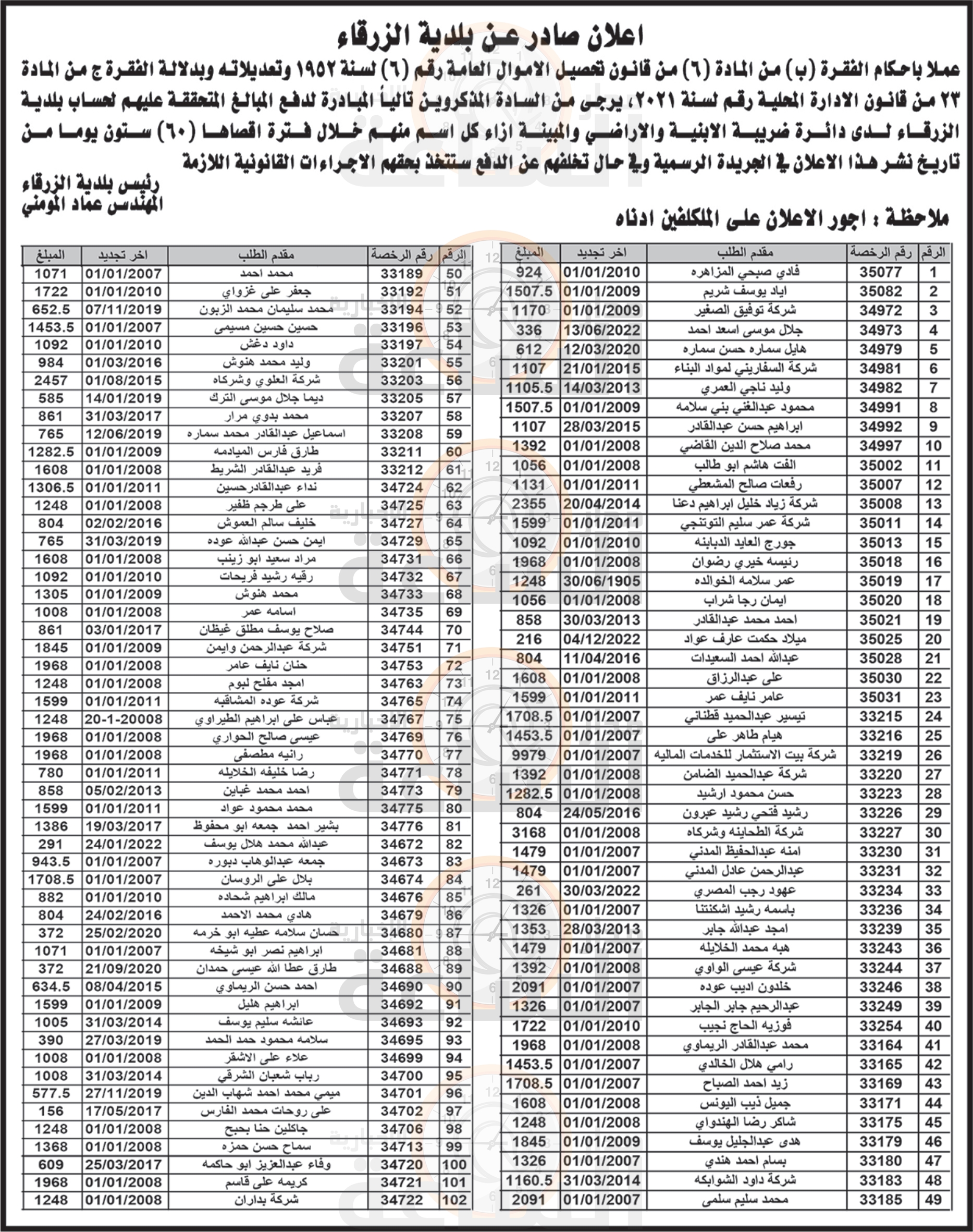 Madar Al-Saa Images 0.7670159819018683