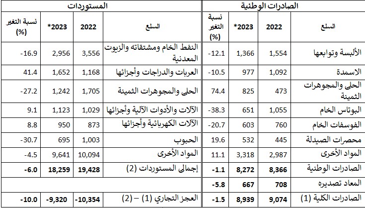 Madar Al-Saa Images 0.3127310097113738