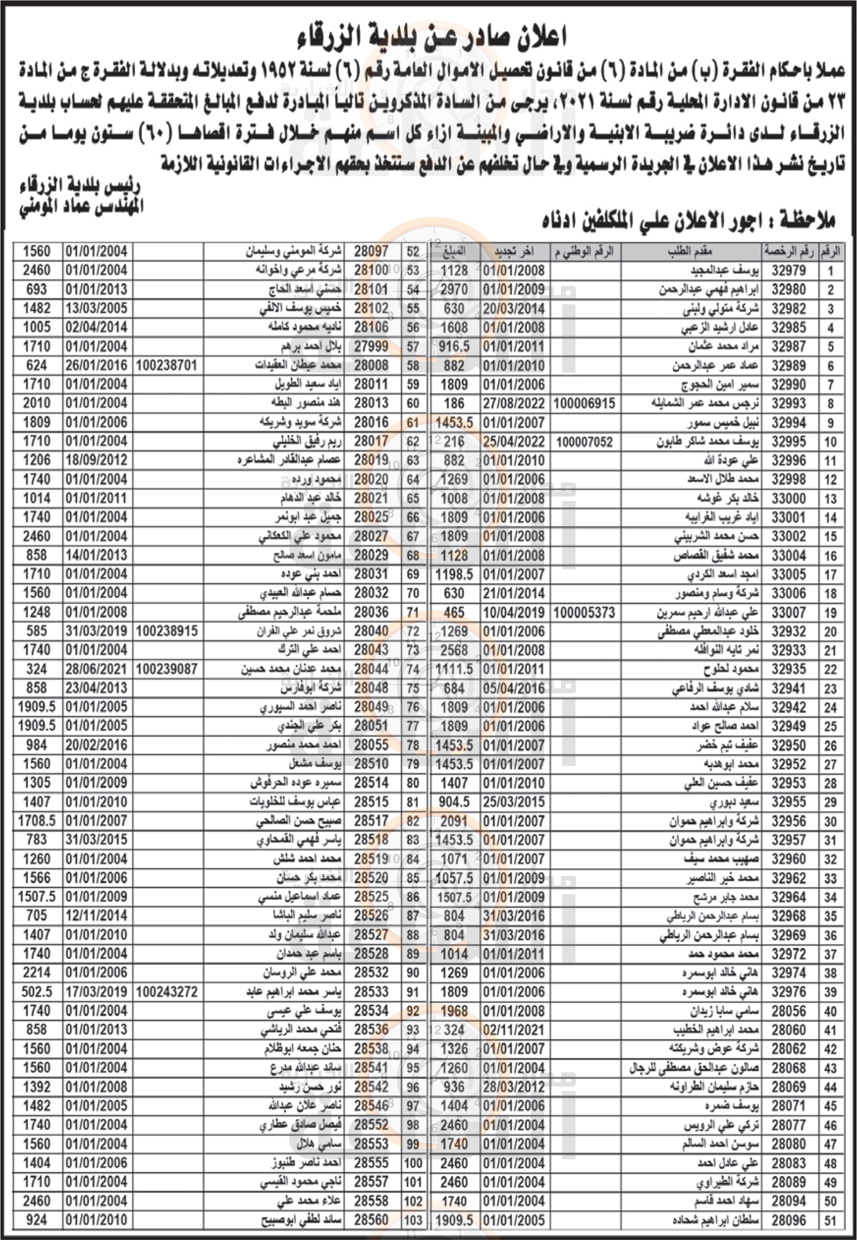 Madar Al-Saa Images 0.14268547467296533