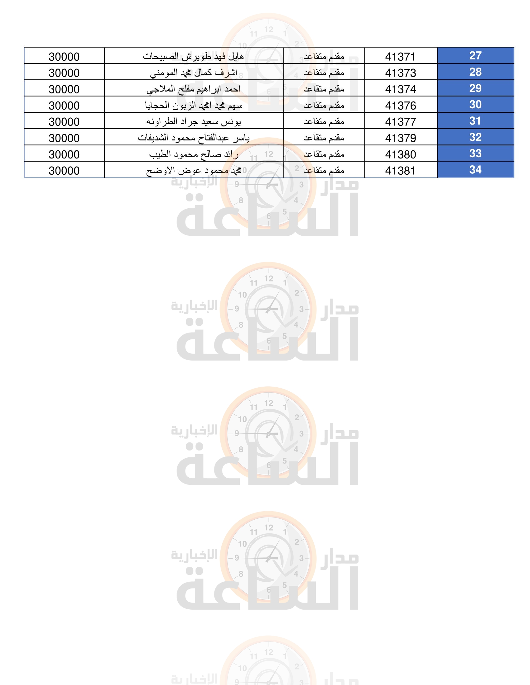 Madar Al-Saa Images 0.9126414208234928