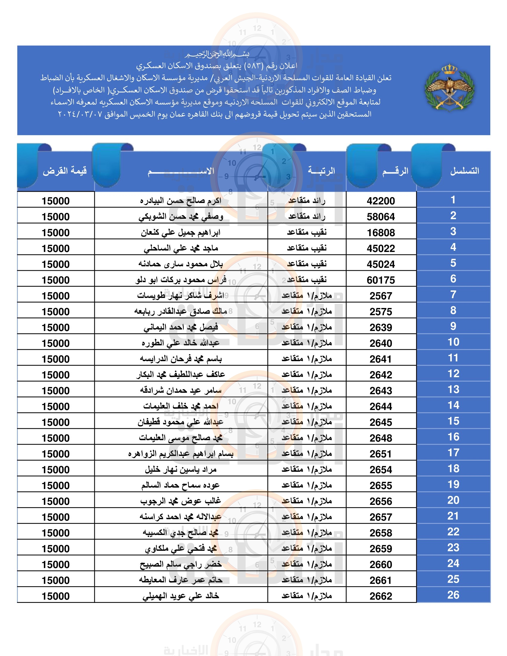 Madar Al-Saa Images 0.9653321651700046