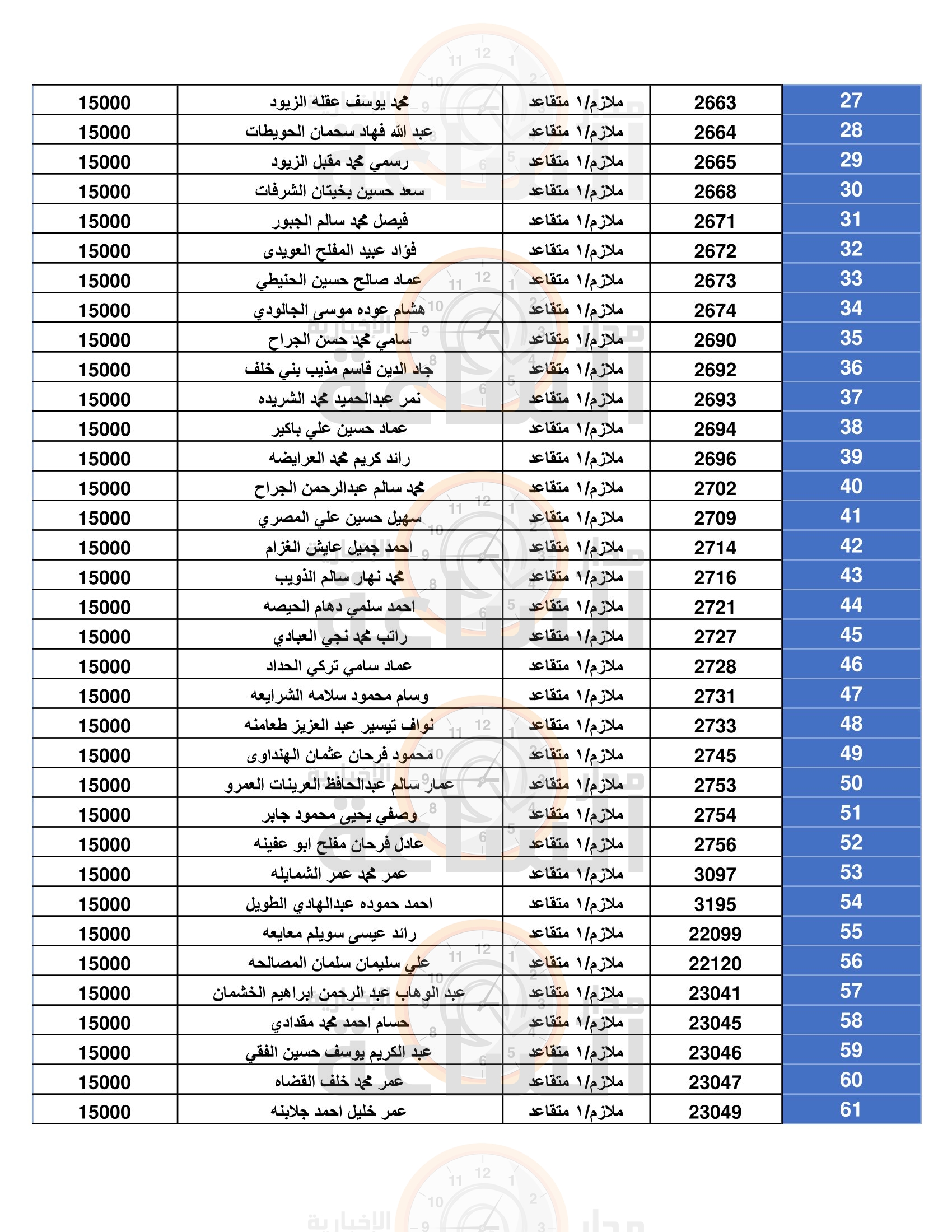 Madar Al-Saa Images 0.7306781586074336