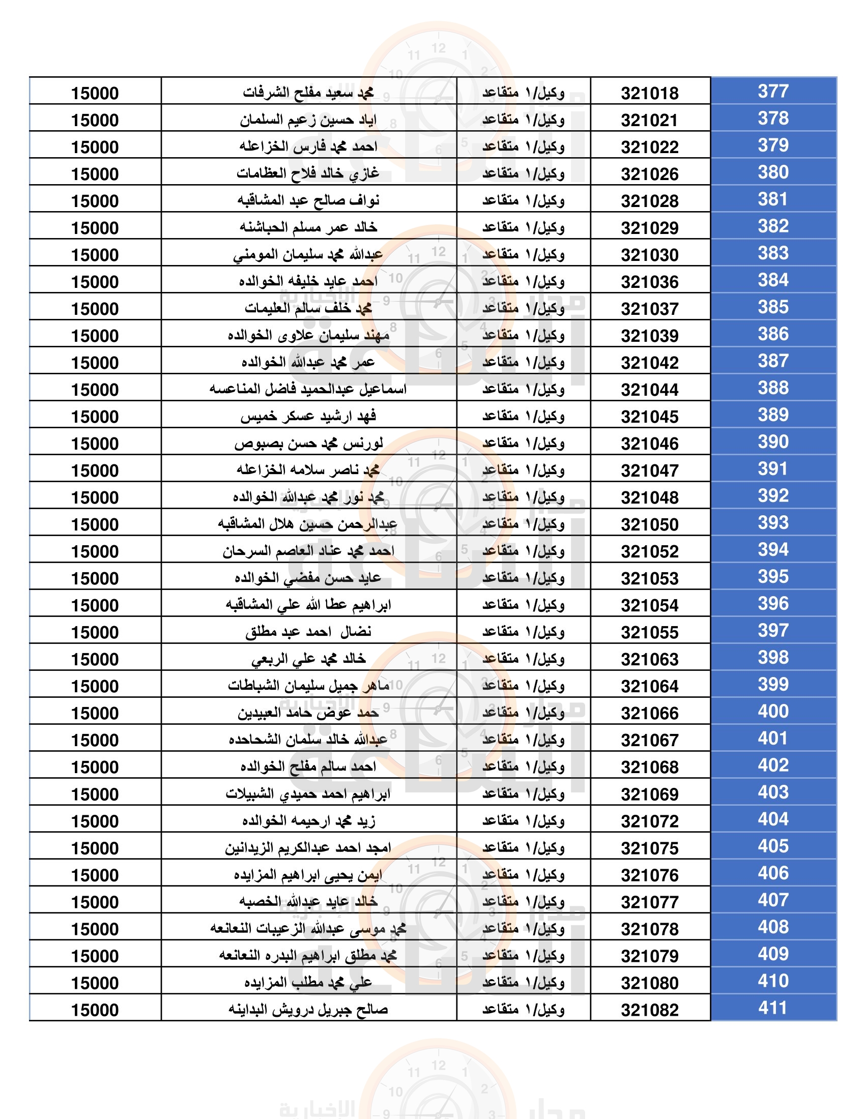 Madar Al-Saa Images 0.7322731337779311