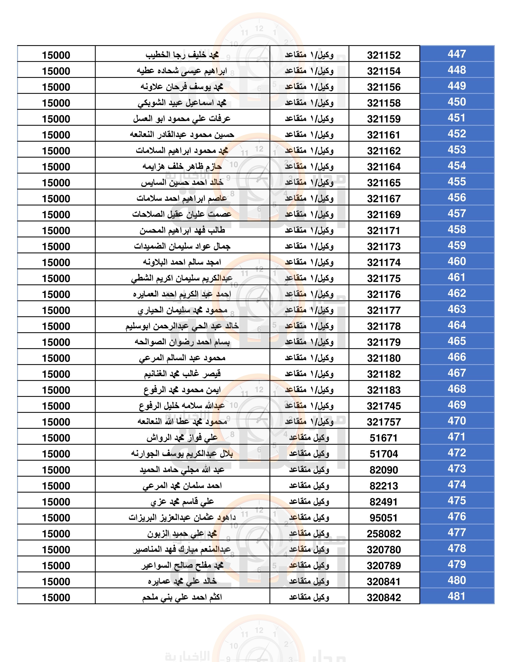 Madar Al-Saa Images 0.947705288179062