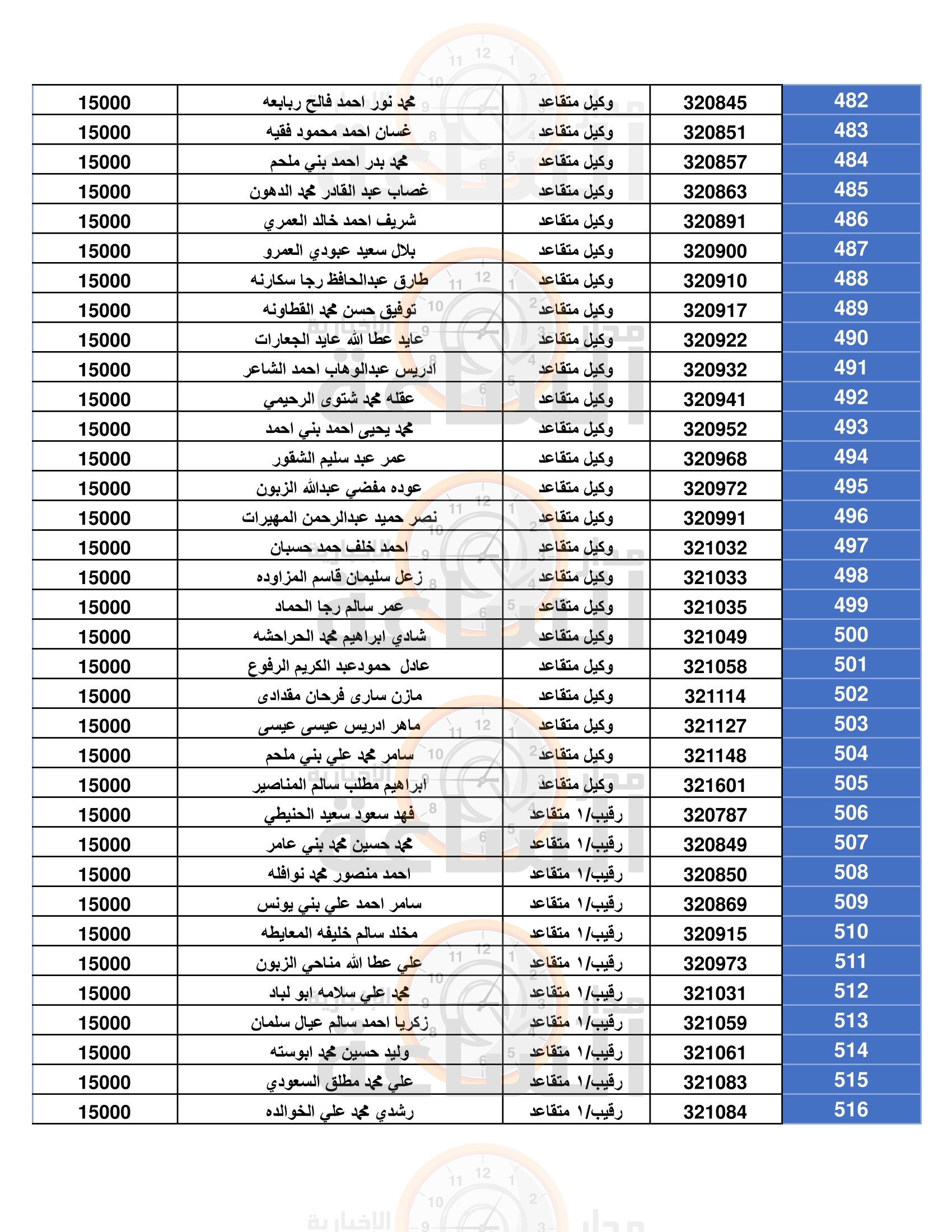 Madar Al-Saa Images 0.059994293990675907