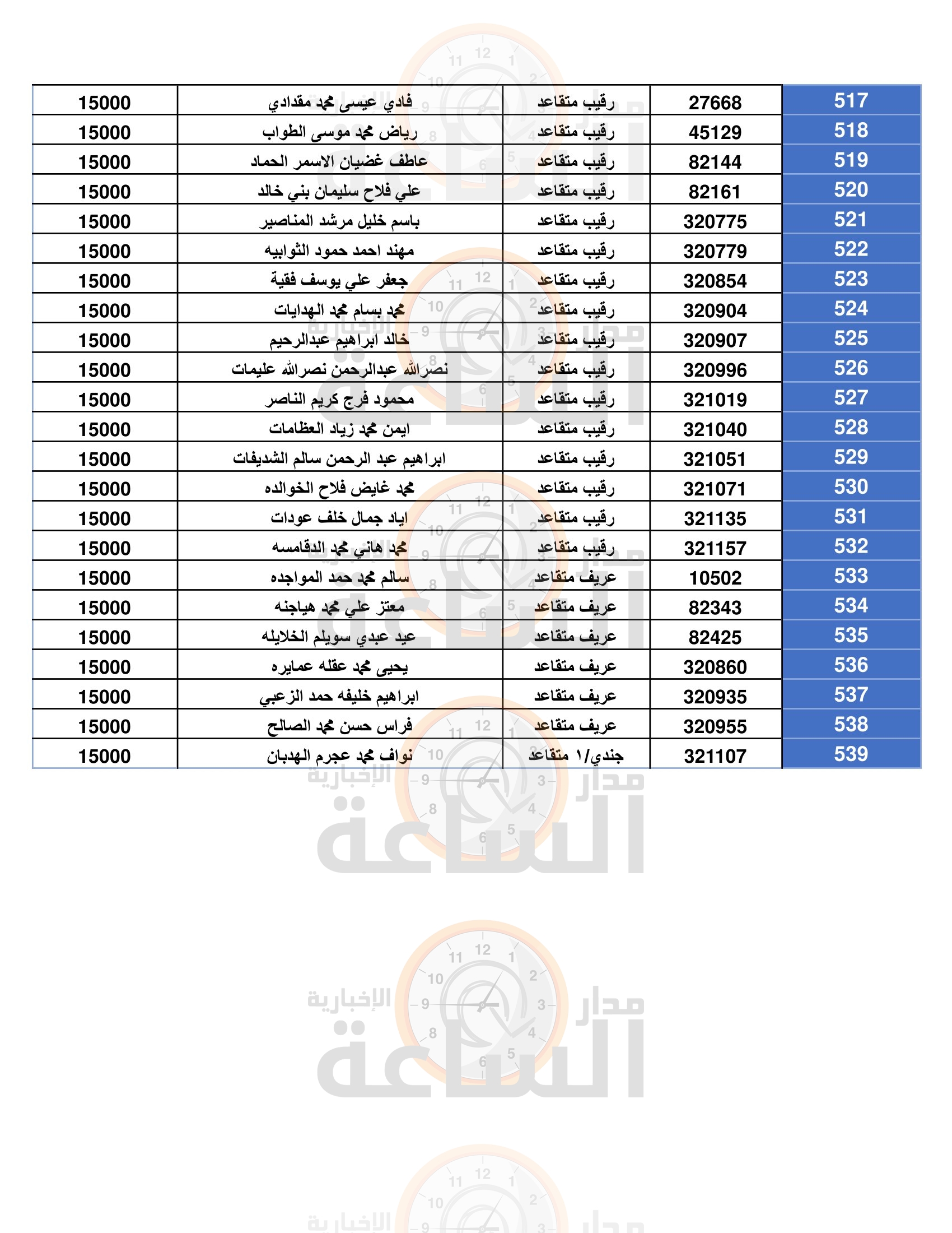 Madar Al-Saa Images 0.11197768218328208