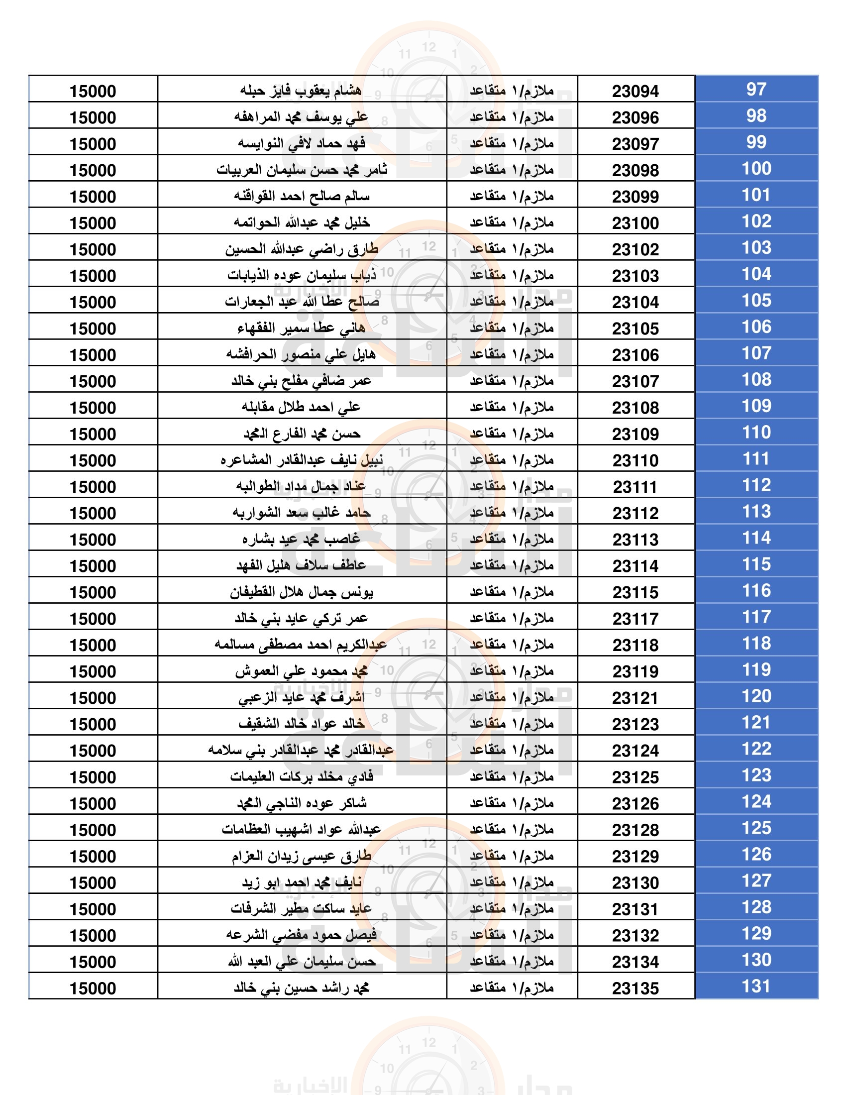 Madar Al-Saa Images 0.20088015796531744