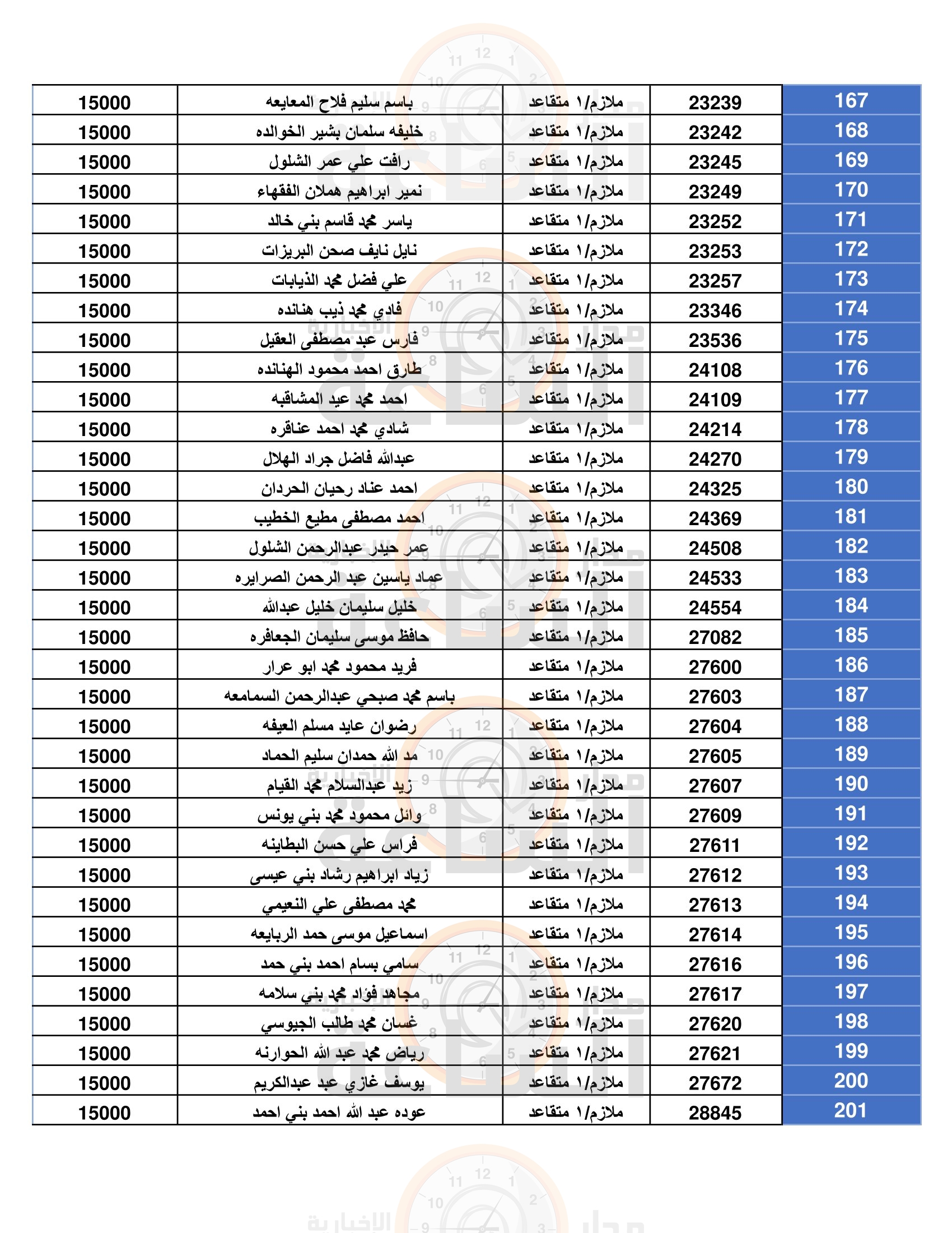 Madar Al-Saa Images 0.9962811371251519