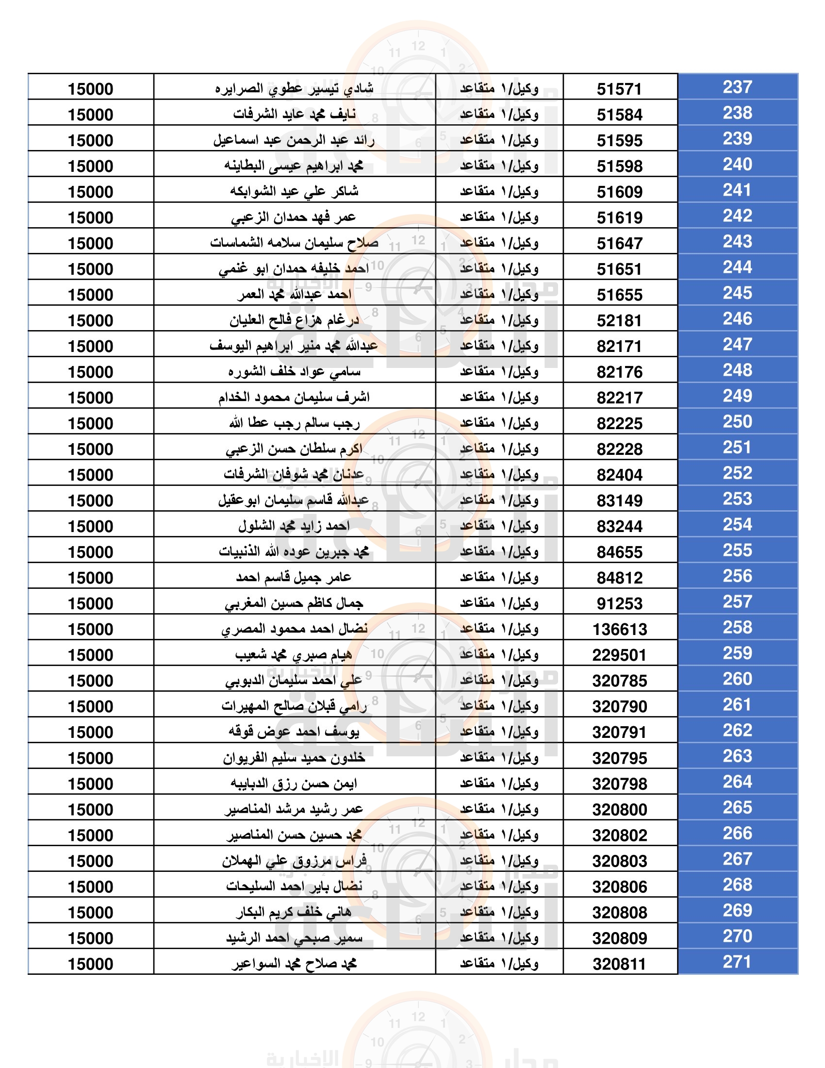 Madar Al-Saa Images 0.68938601354426