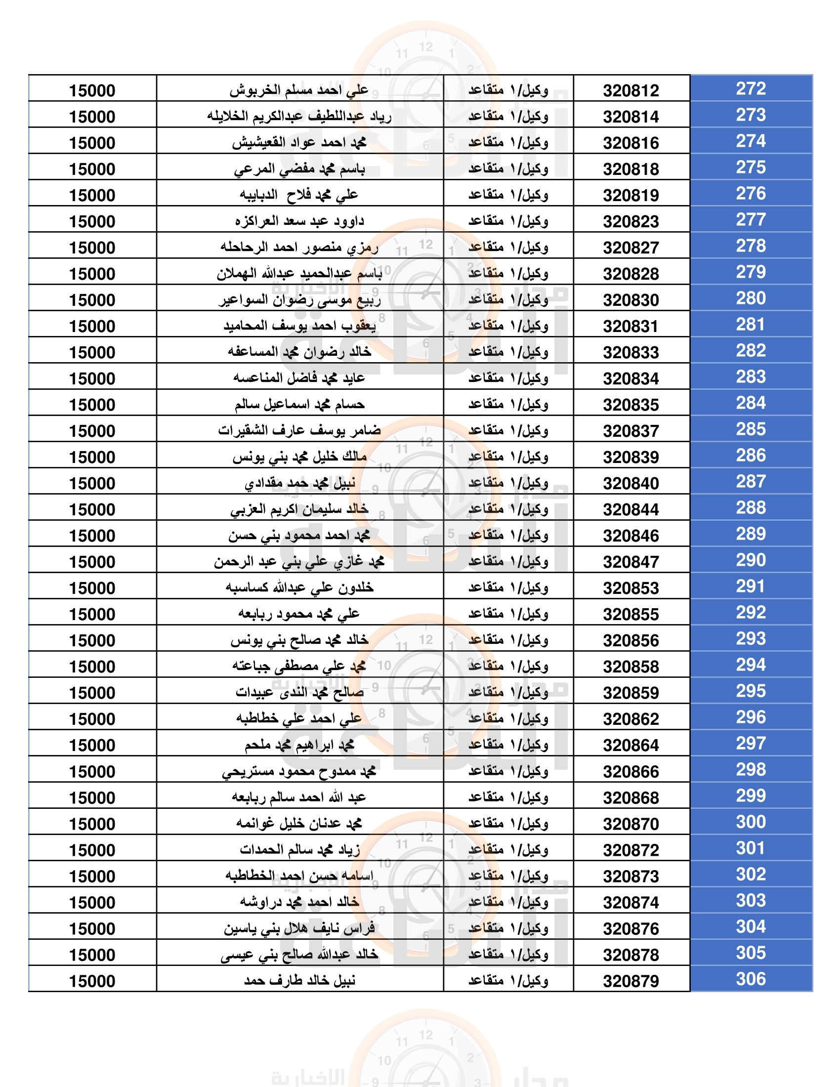 Madar Al-Saa Images 0.030156373765215072