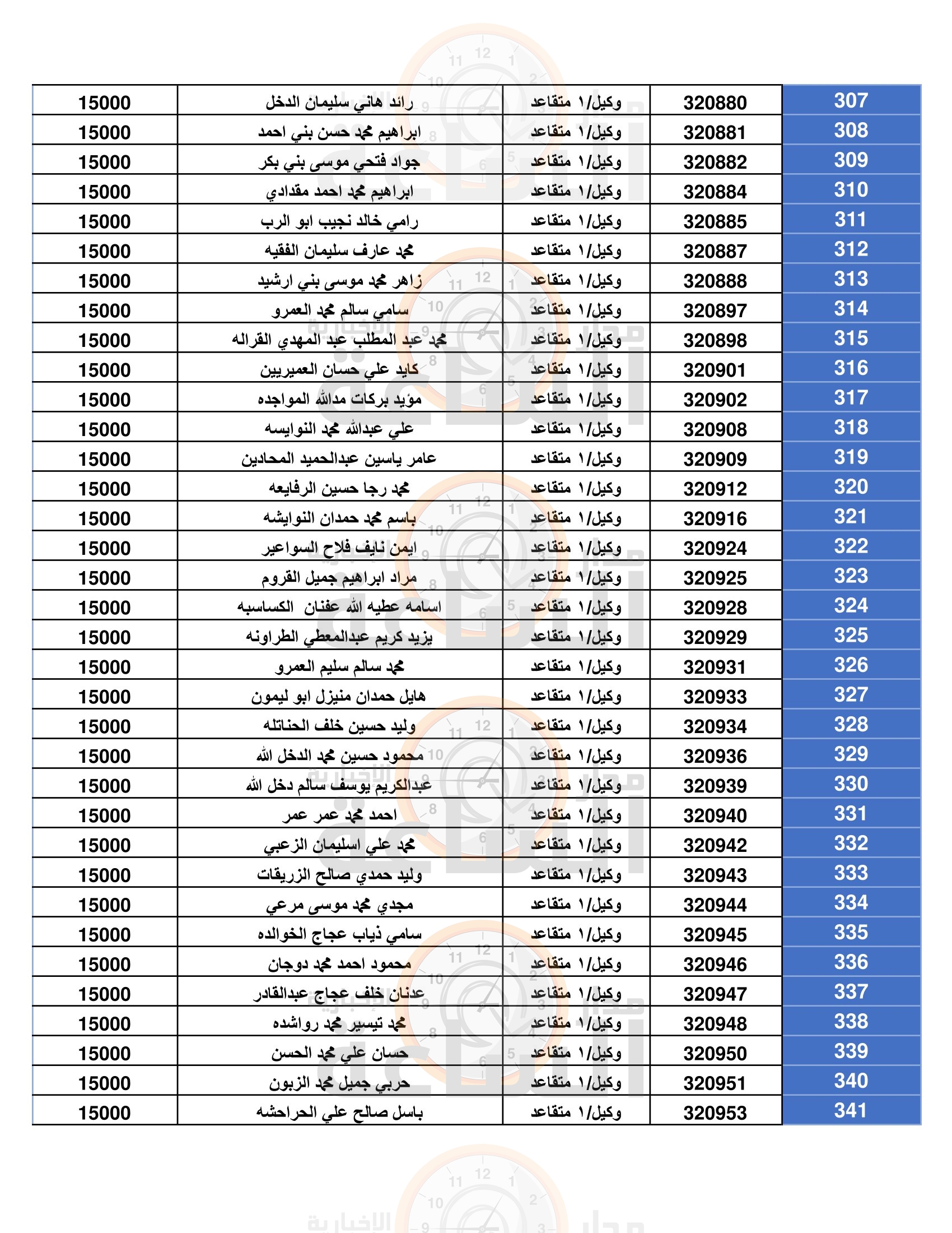 Madar Al-Saa Images 0.49512383761610224