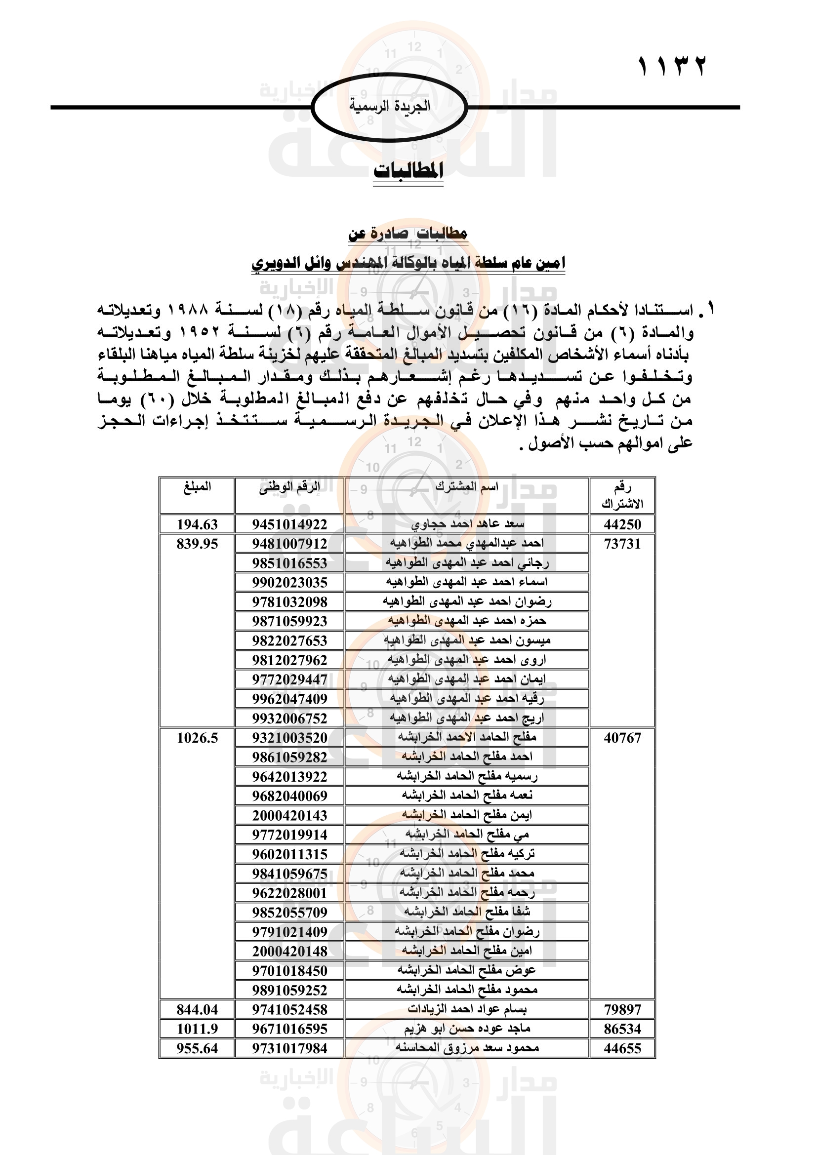 Madar Al-Saa Images 0.546413486134703