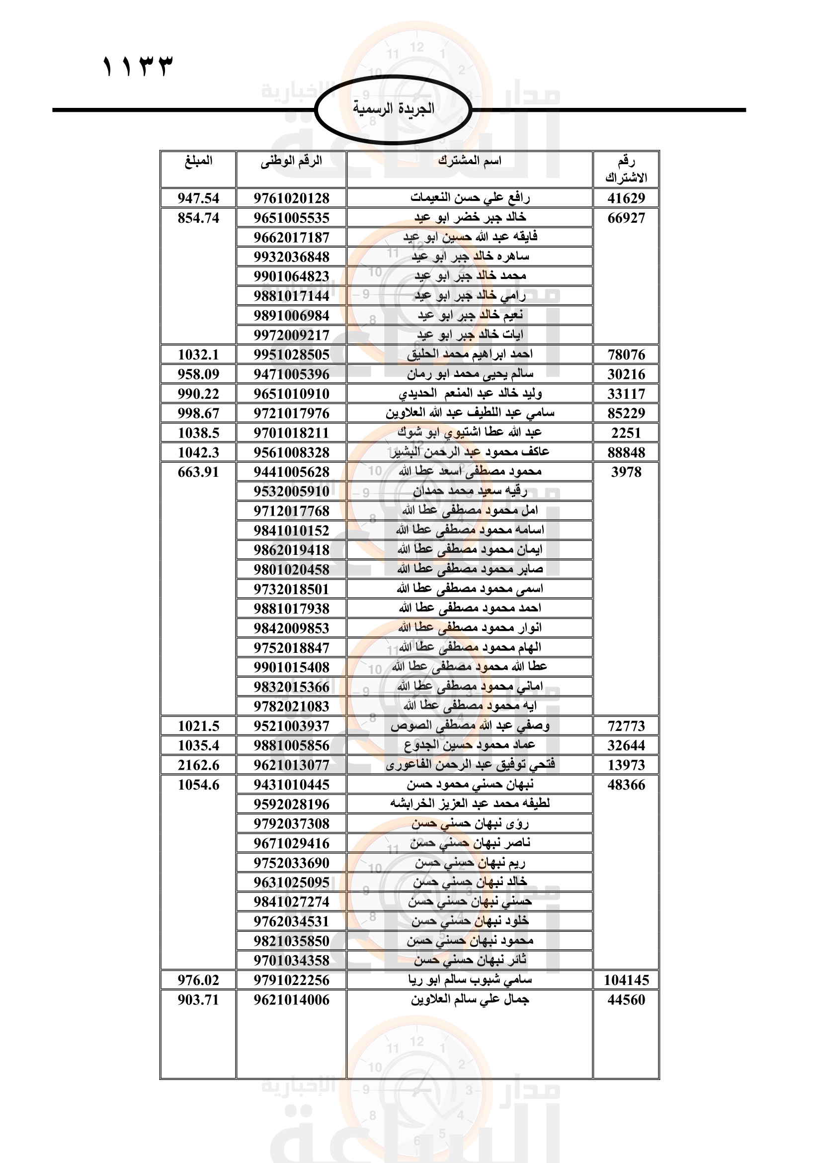 Madar Al-Saa Images 0.17856283439717147