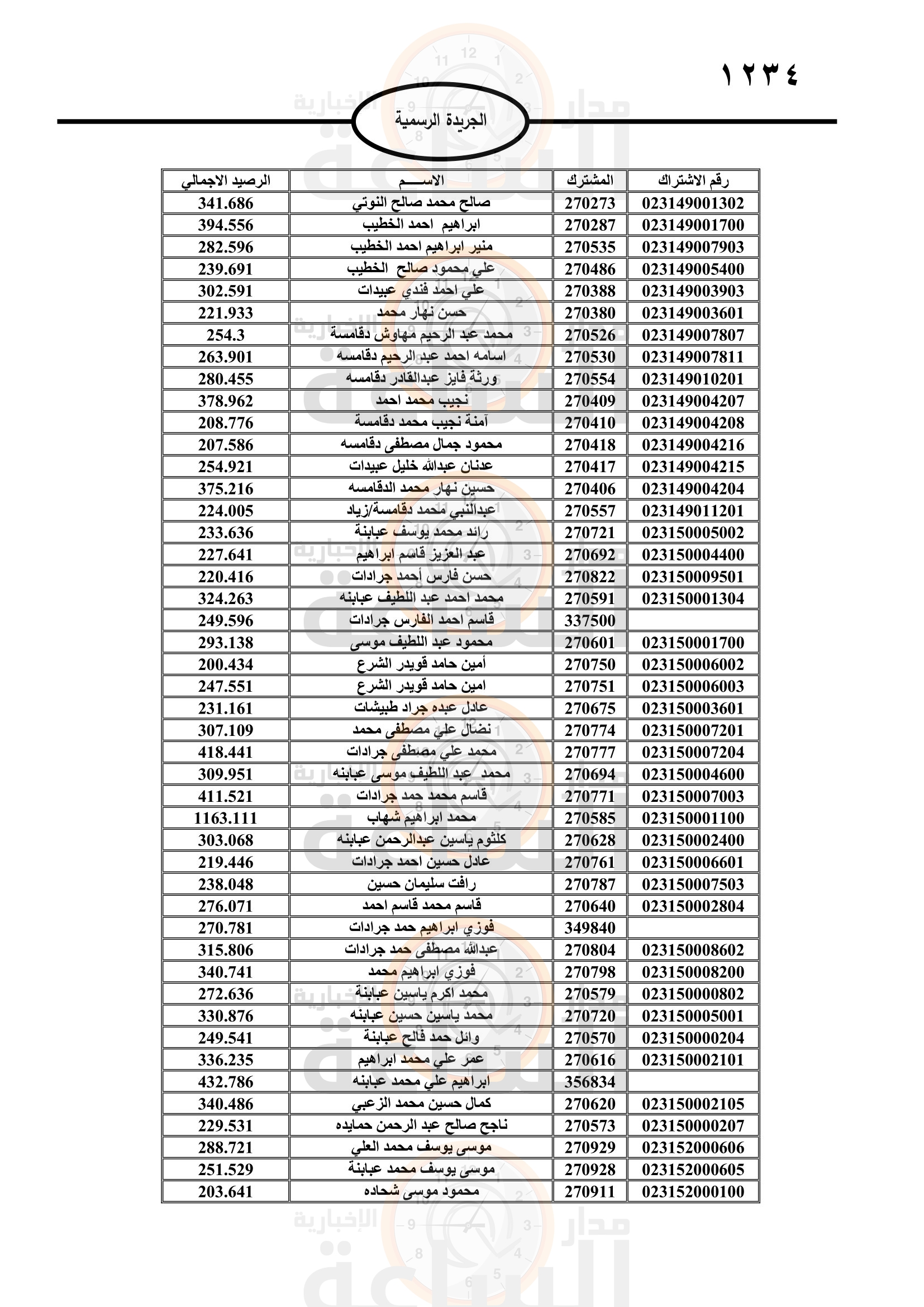 Madar Al-Saa Images 0.9726212359413839
