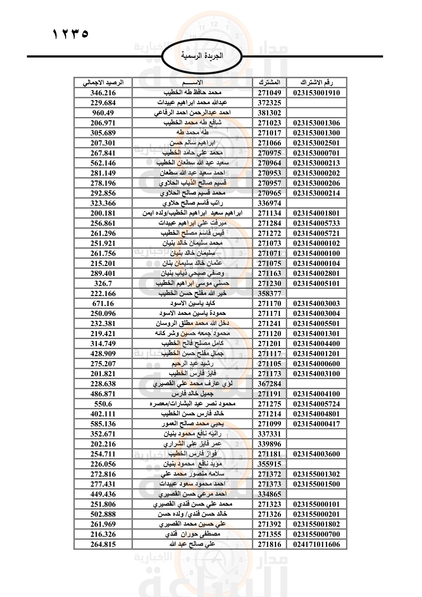 Madar Al-Saa Images 0.28398580332366596