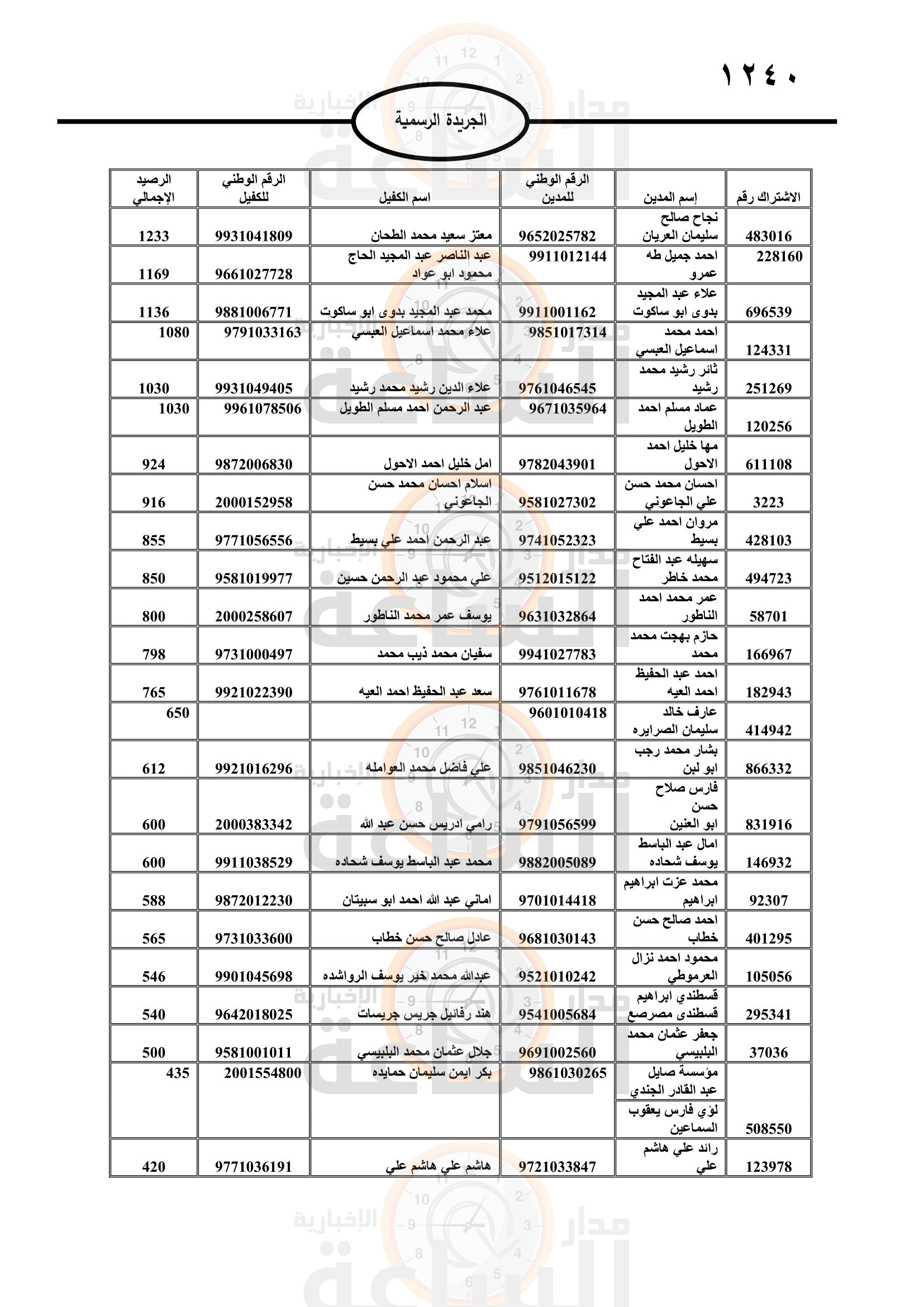 Madar Al-Saa Images 0.2167846316221722