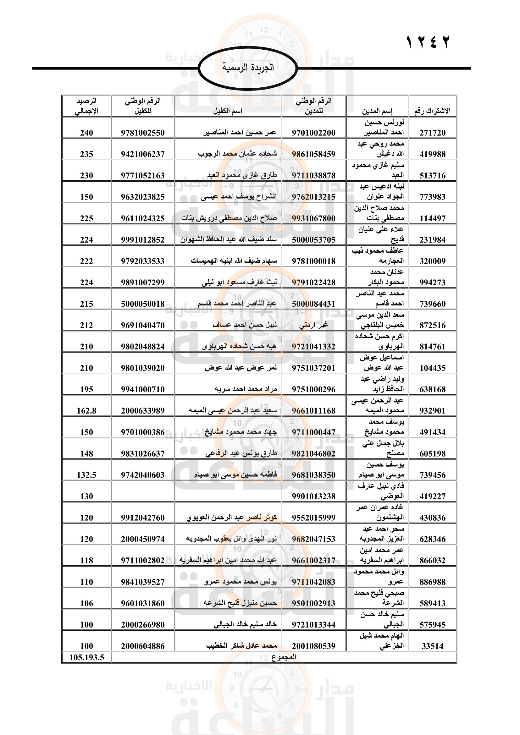 Madar Al-Saa Images 0.3014944907431054