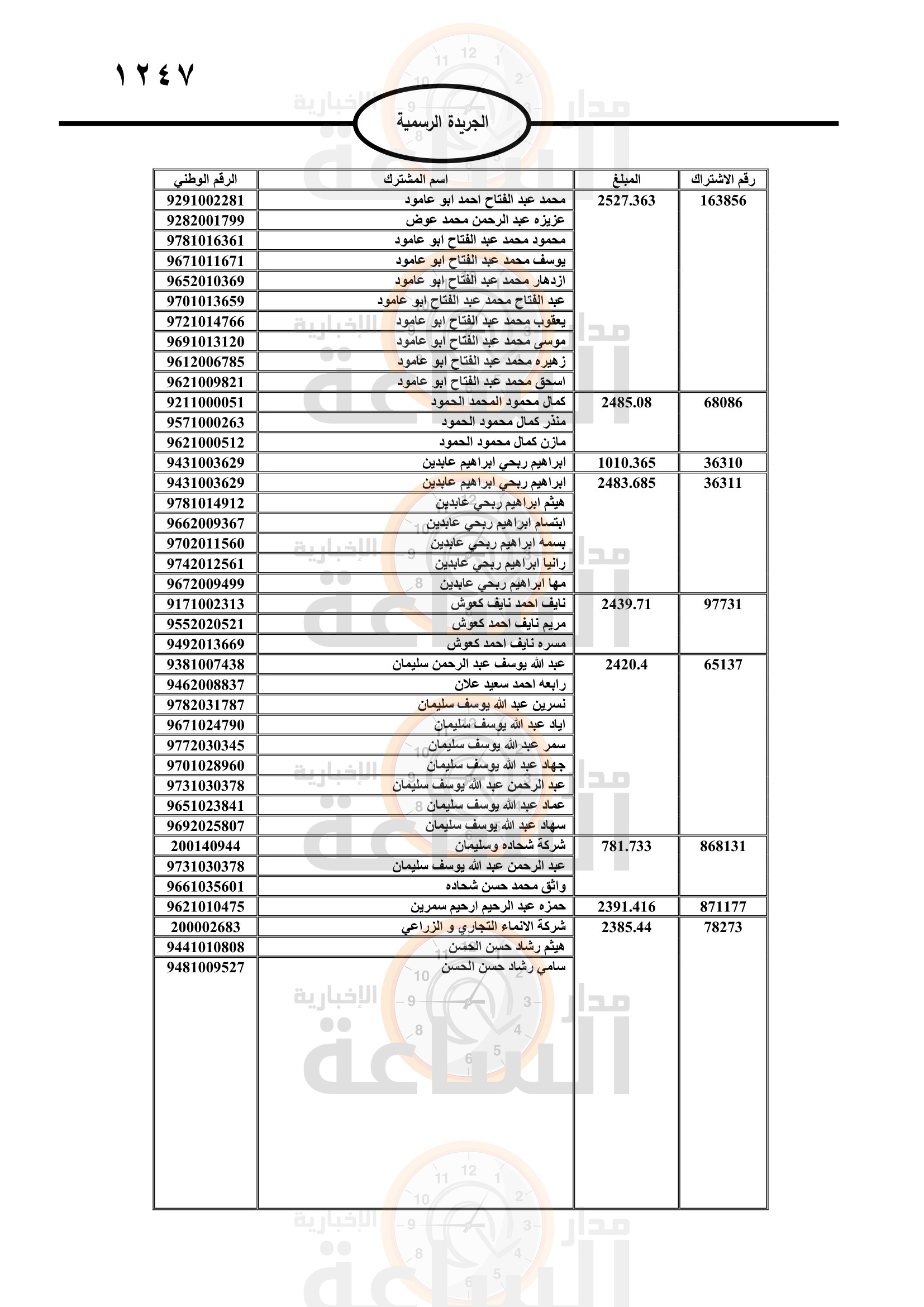 Madar Al-Saa Images 0.5356613131290513