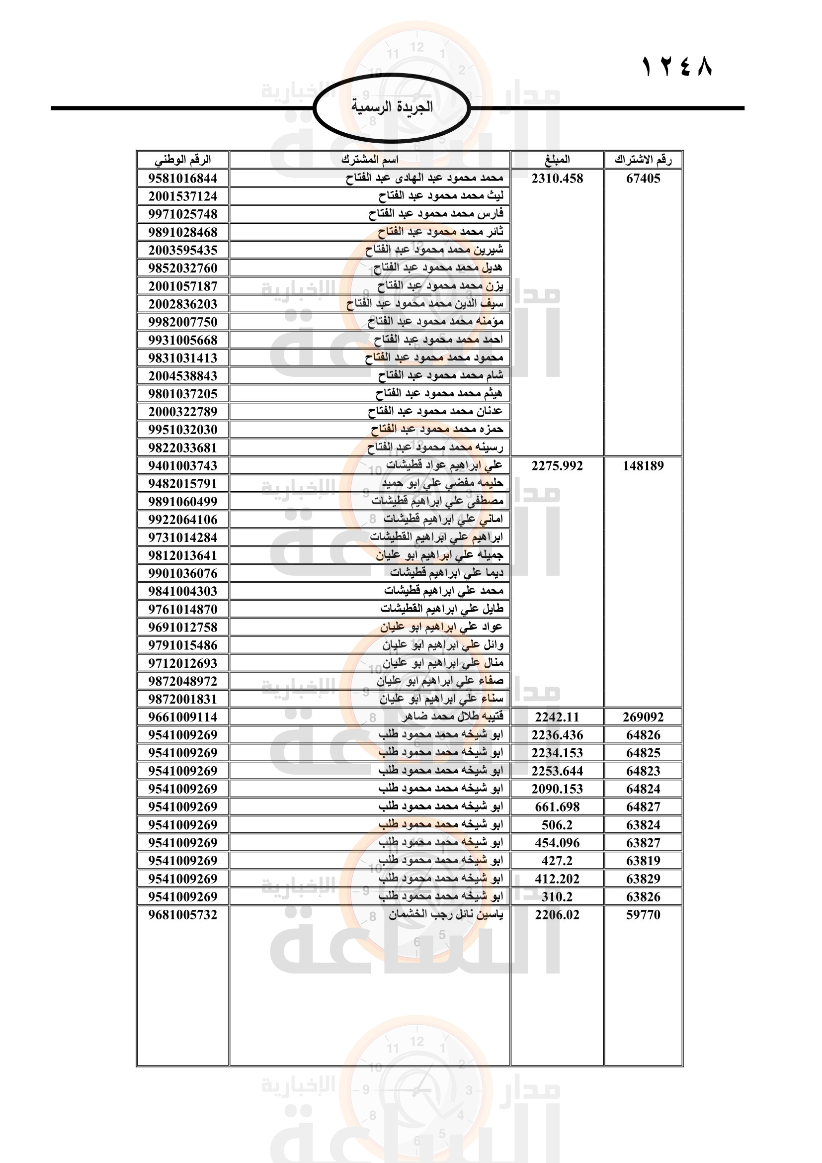 Madar Al-Saa Images 0.9874180131634287