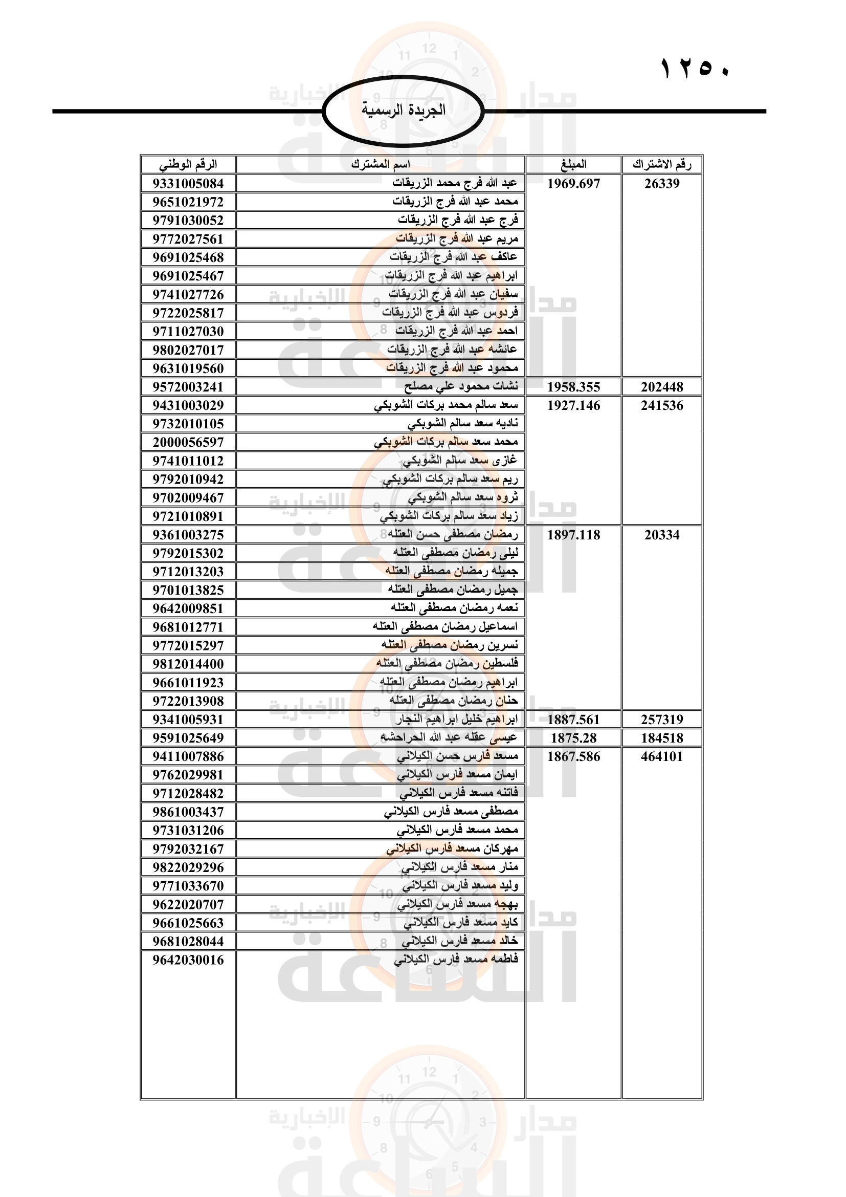 Madar Al-Saa Images 0.40717209814033506