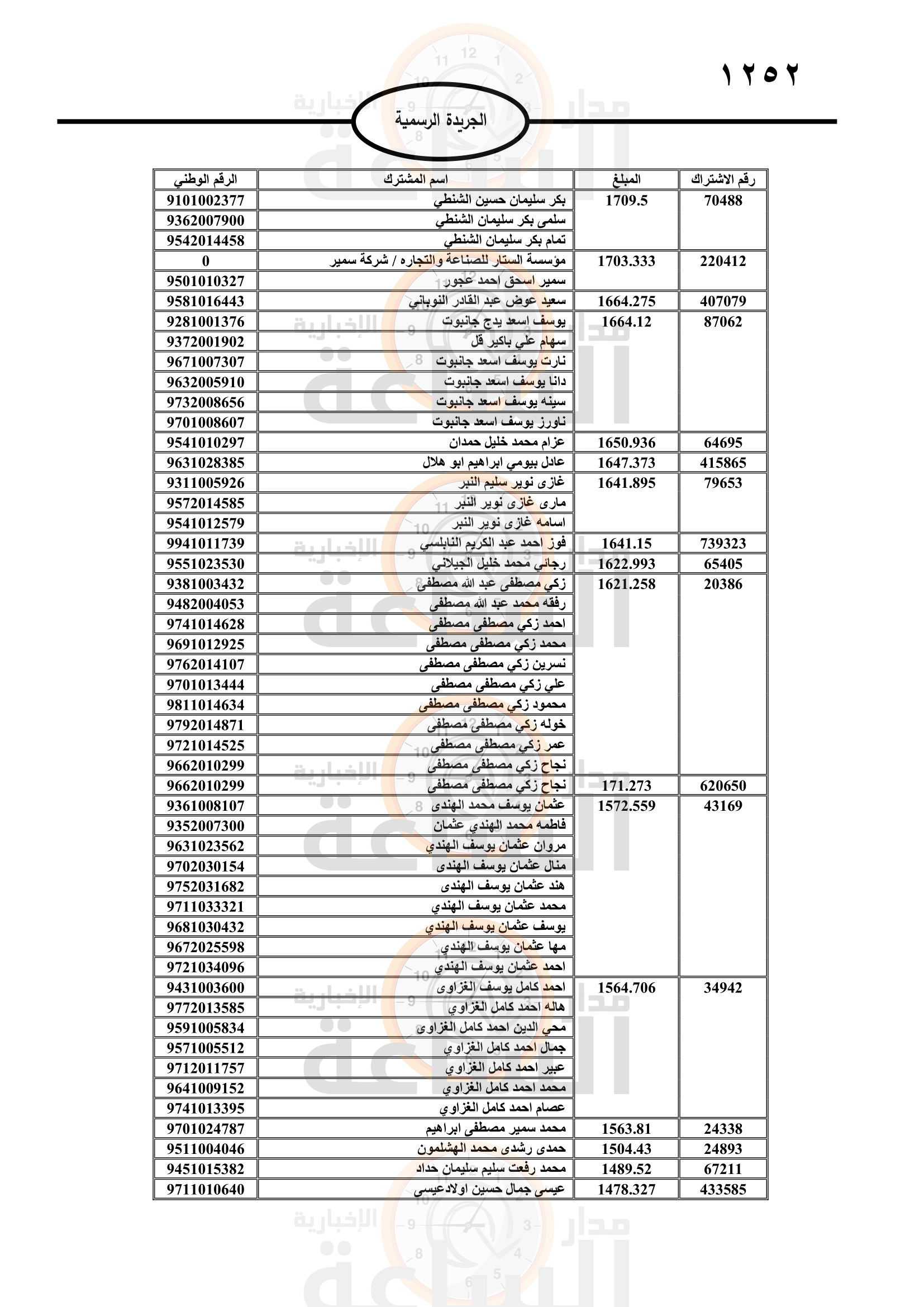 Madar Al-Saa Images 0.5368215070141718