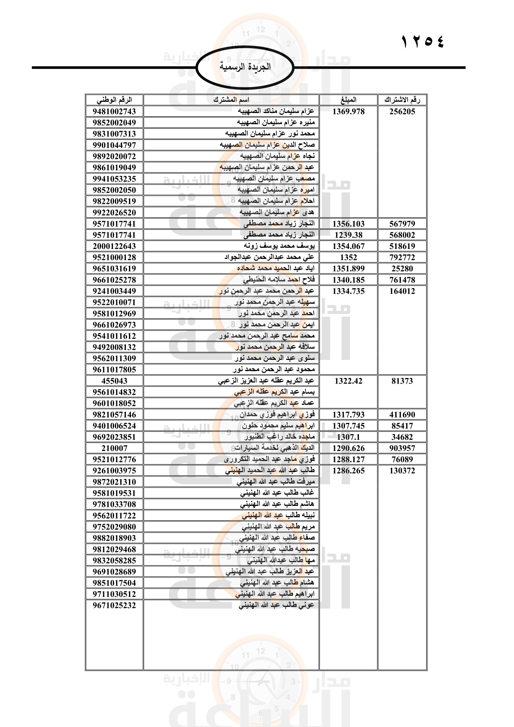 Madar Al-Saa Images 0.17496297185514753