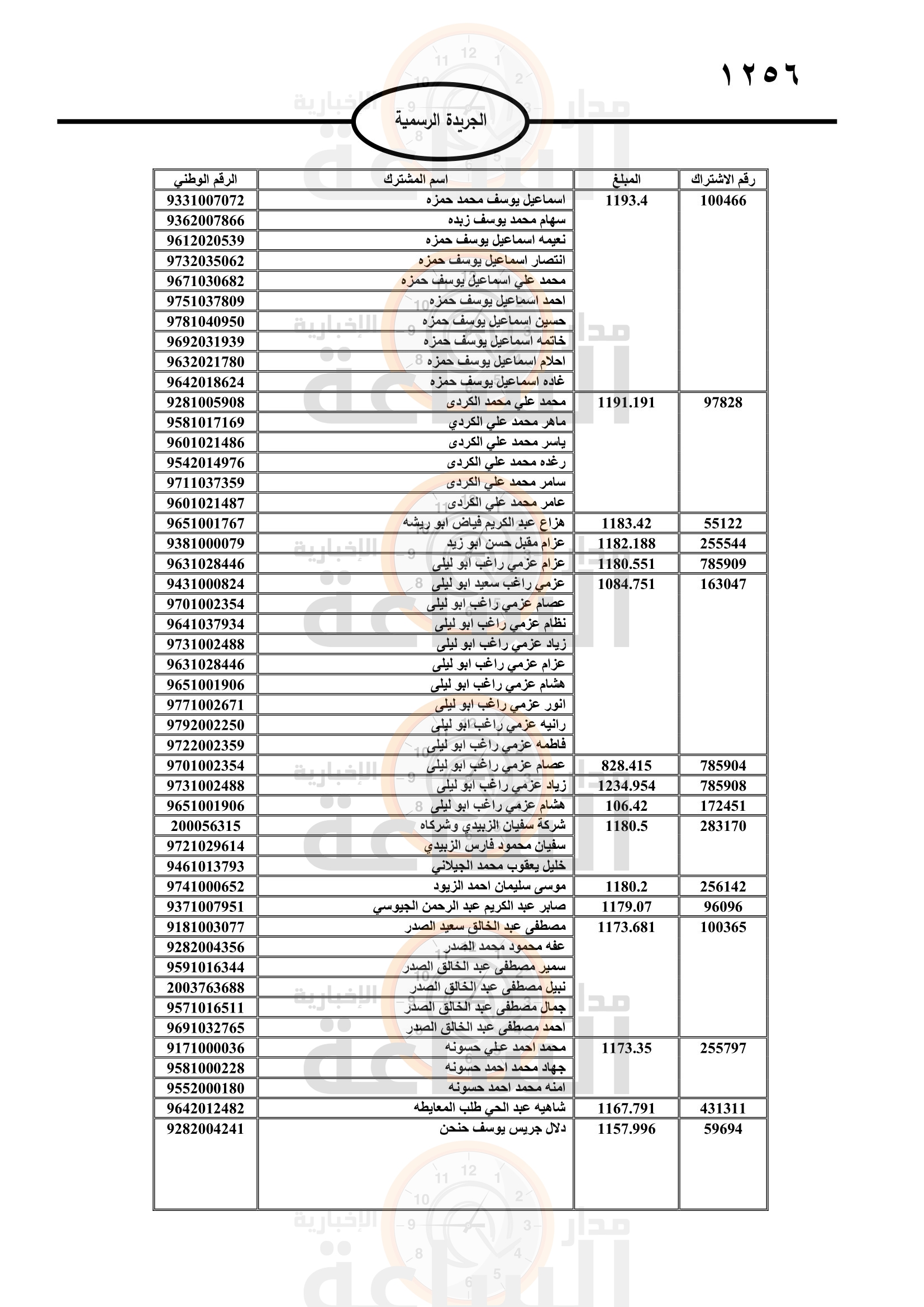 Madar Al-Saa Images 0.5864632928932609