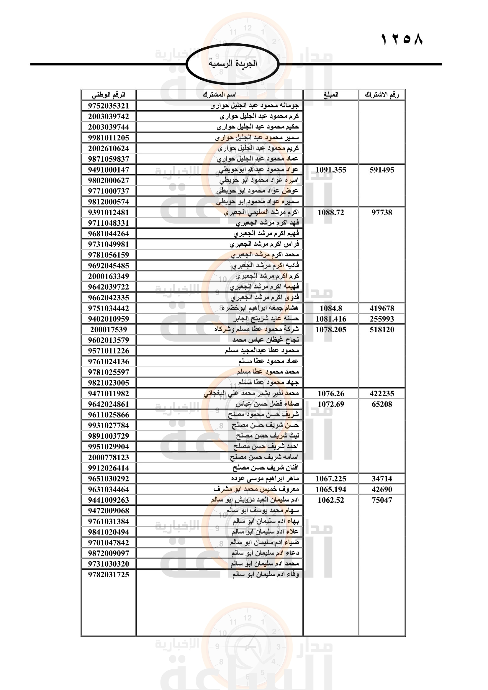 Madar Al-Saa Images 0.21950365711978792