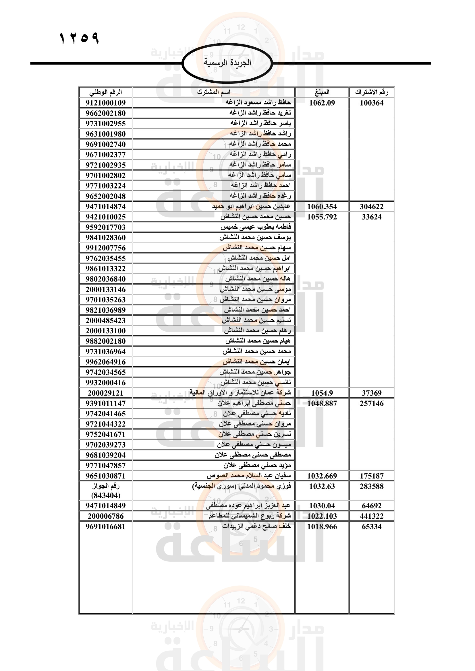 Madar Al-Saa Images 0.7810565299076153