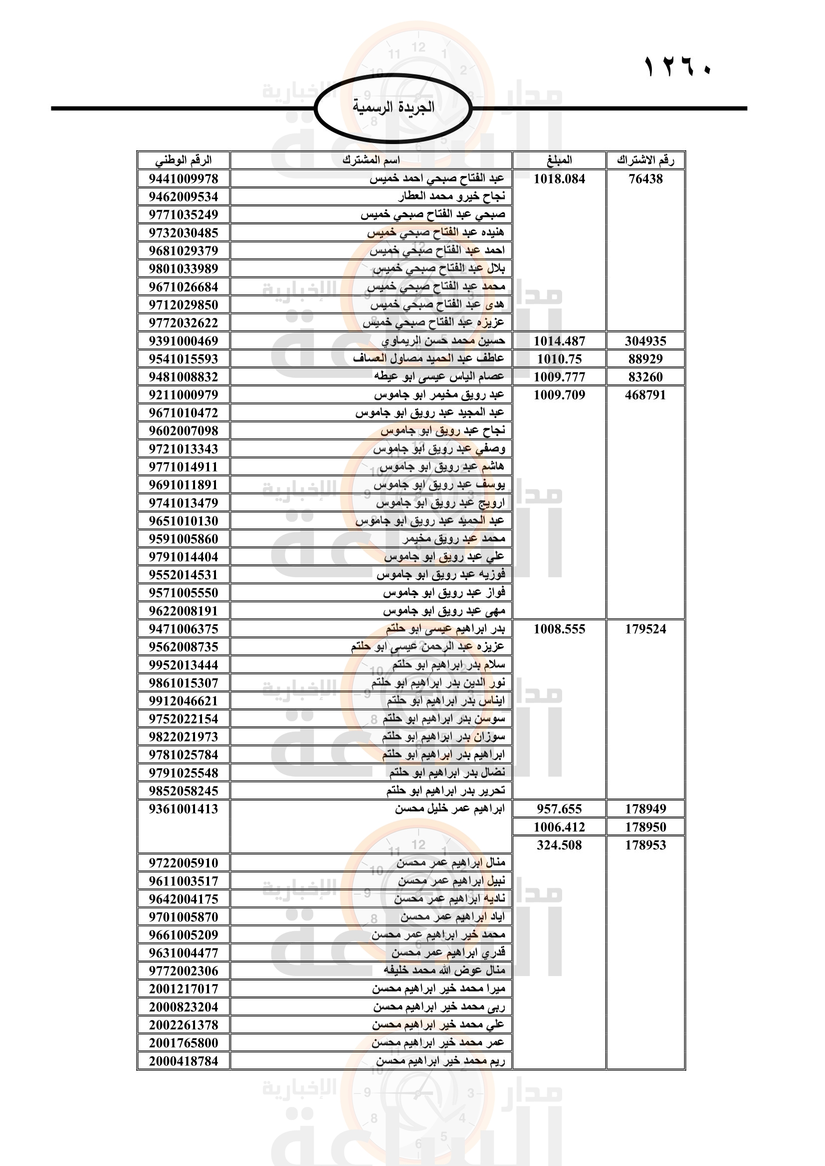Madar Al-Saa Images 0.601650919275238