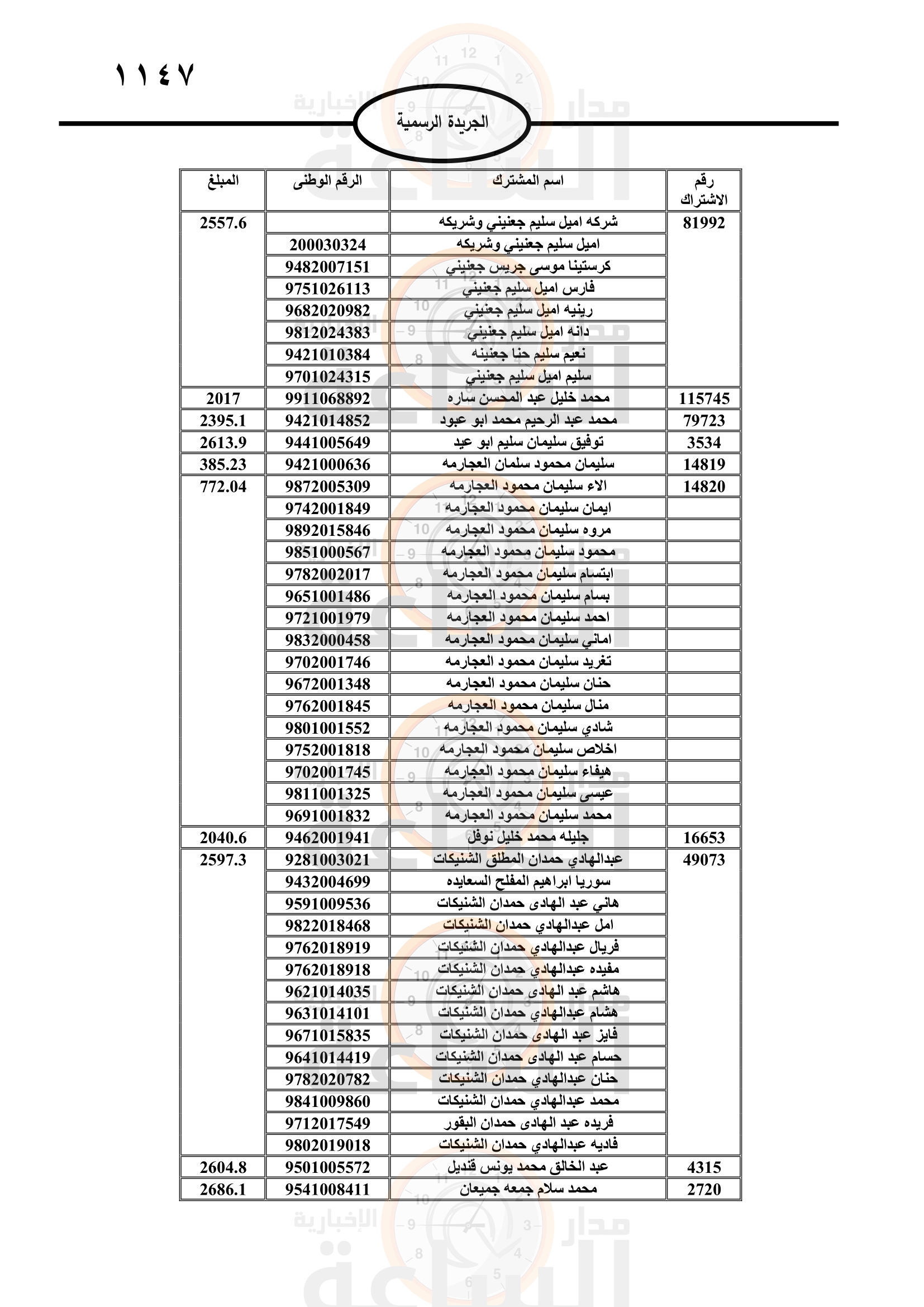 Madar Al-Saa Images 0.023007138215049405