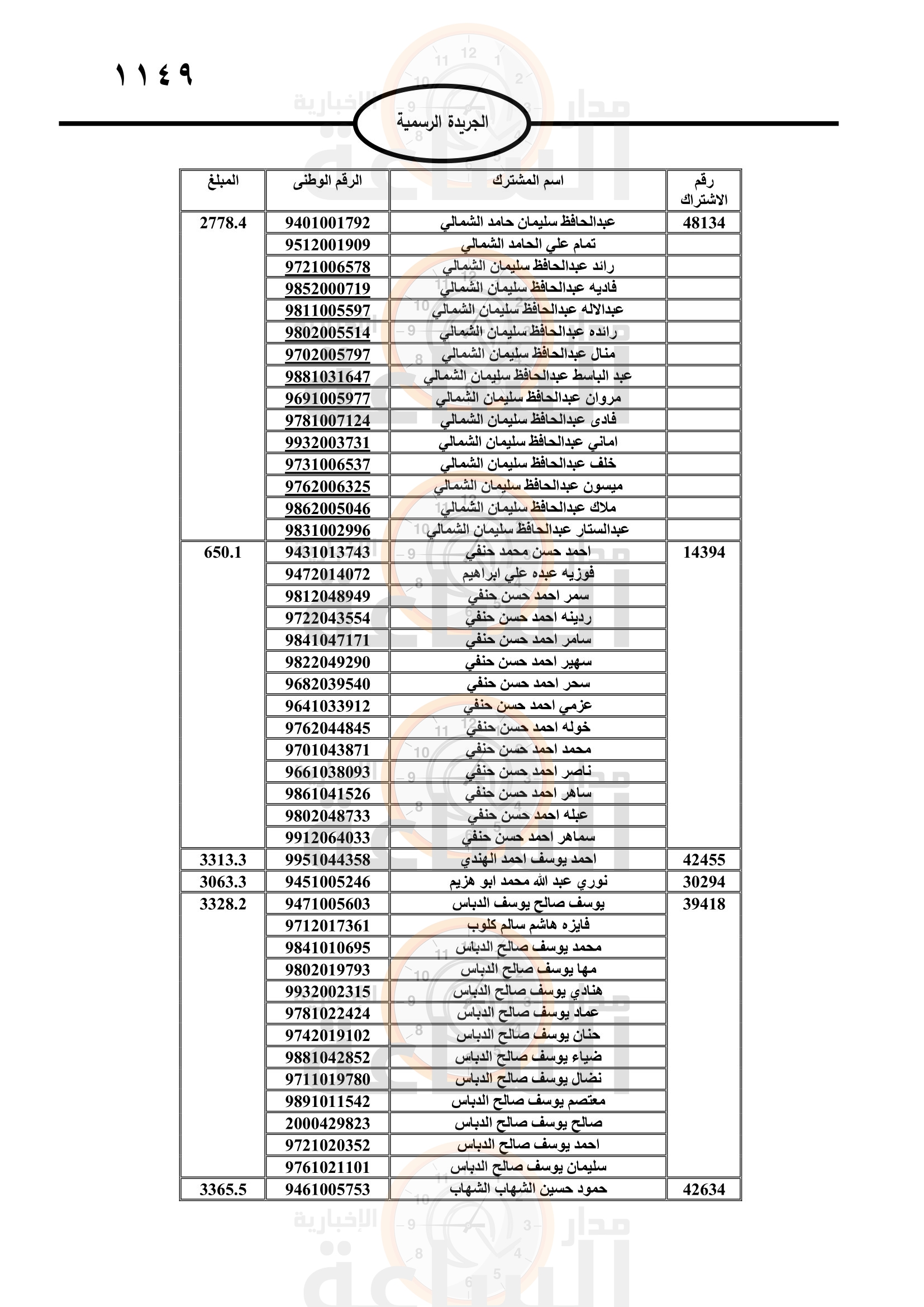 Madar Al-Saa Images 0.7010154160097886