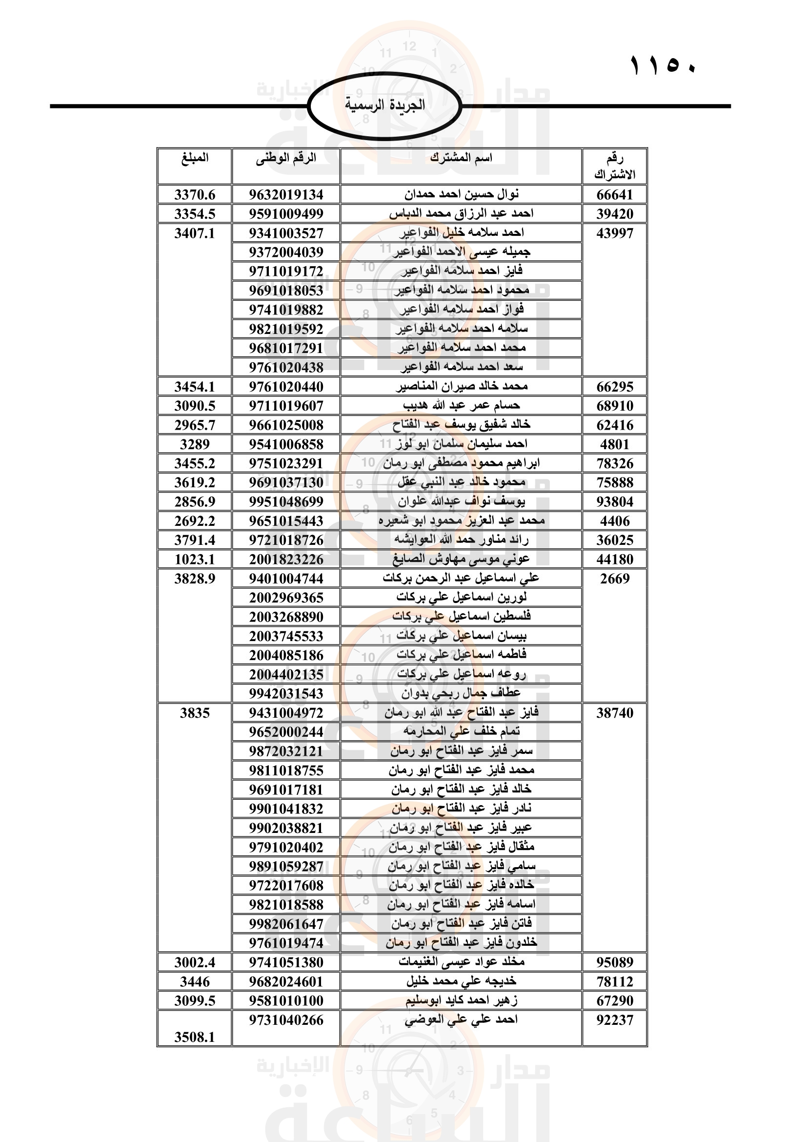 Madar Al-Saa Images 0.9682736941088534