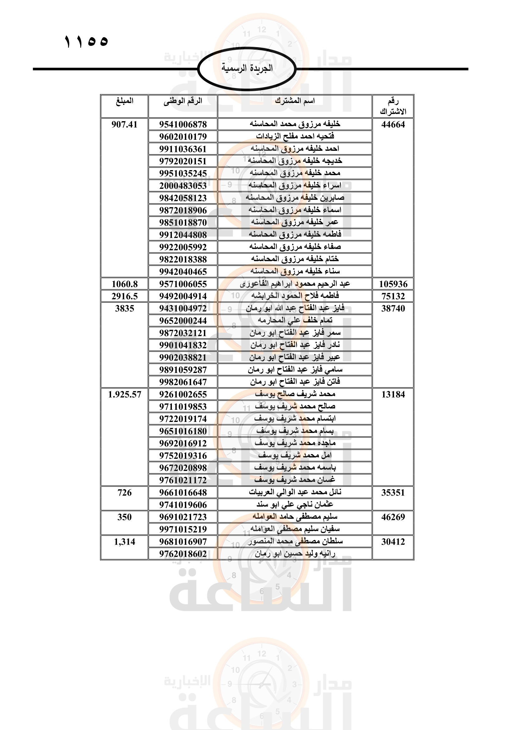 Madar Al-Saa Images 0.5245565646700907