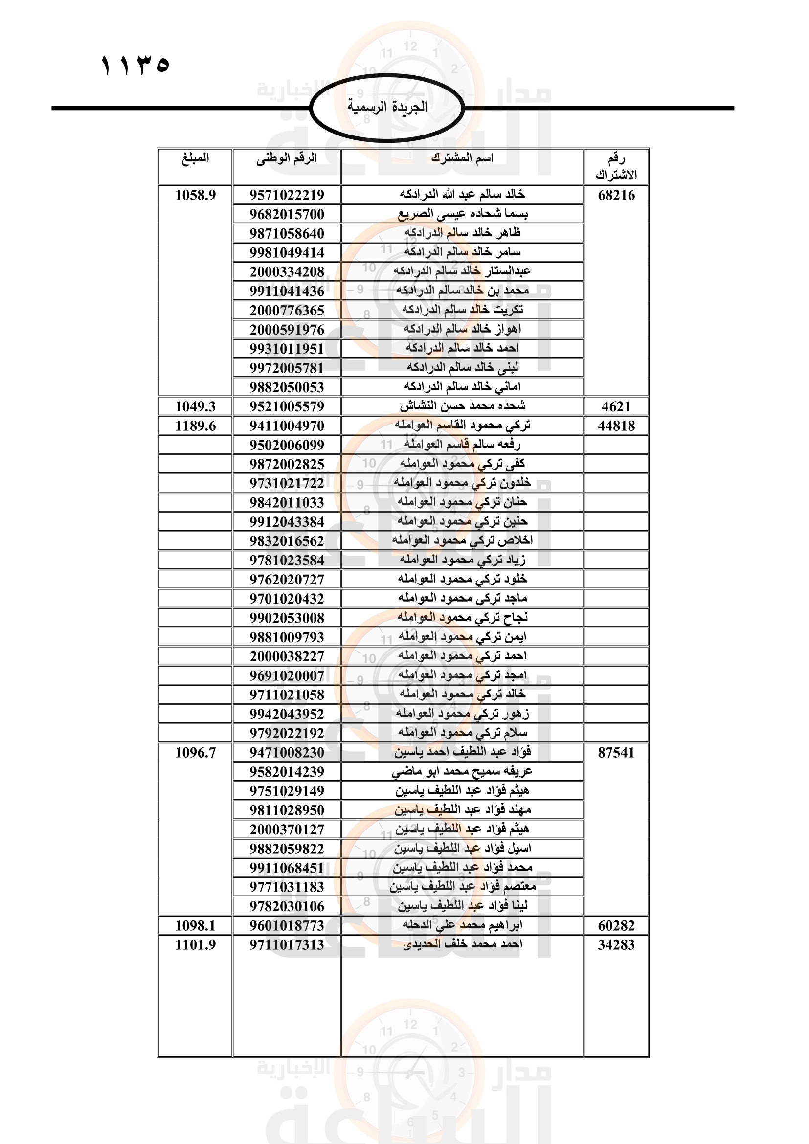 Madar Al-Saa Images 0.41699444957660114