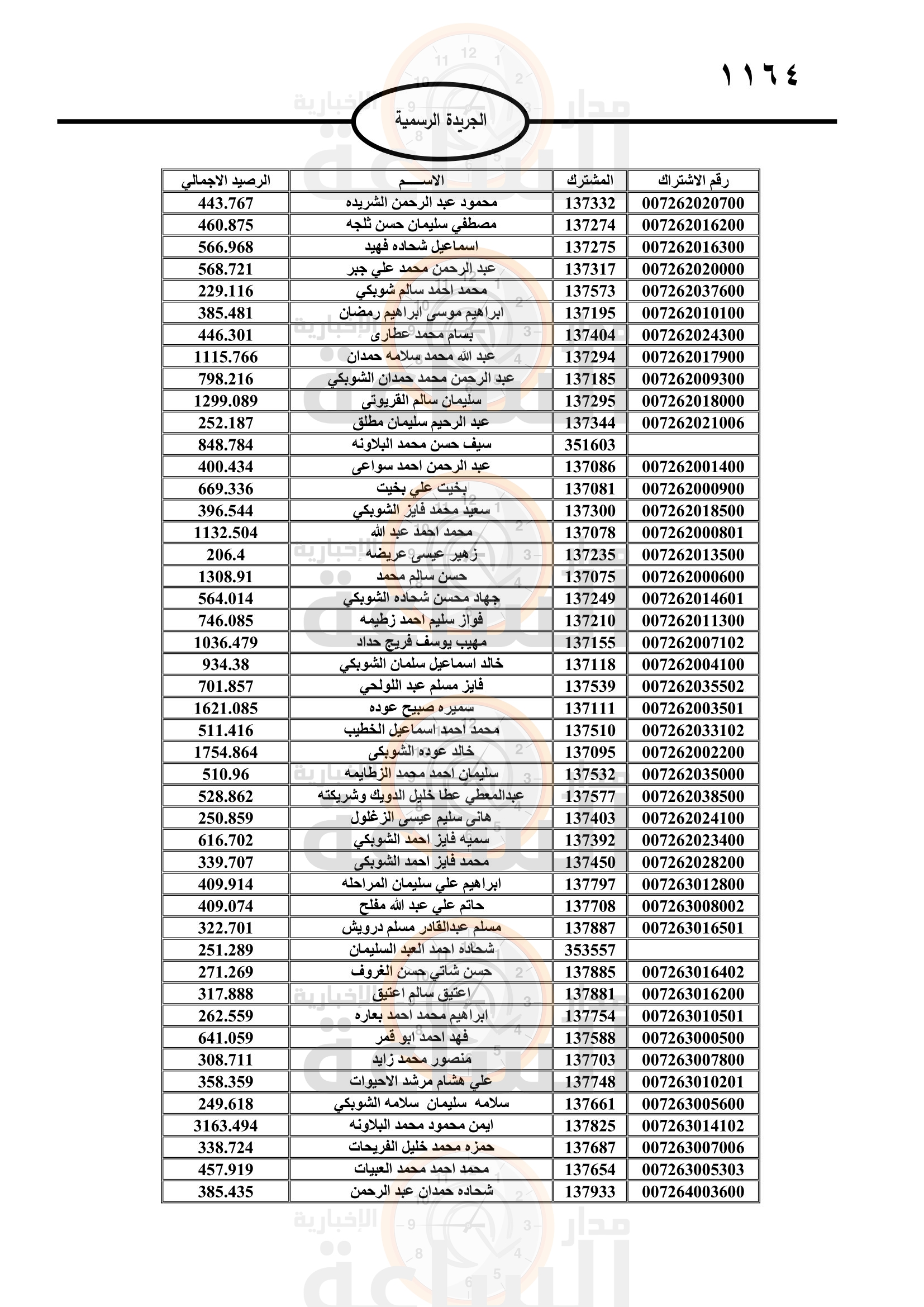 Madar Al-Saa Images 0.2040538364689235