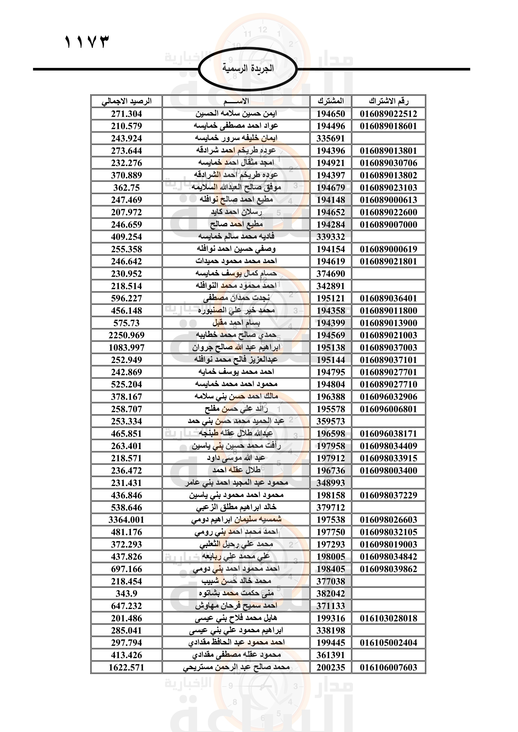 Madar Al-Saa Images 0.8338937498618446