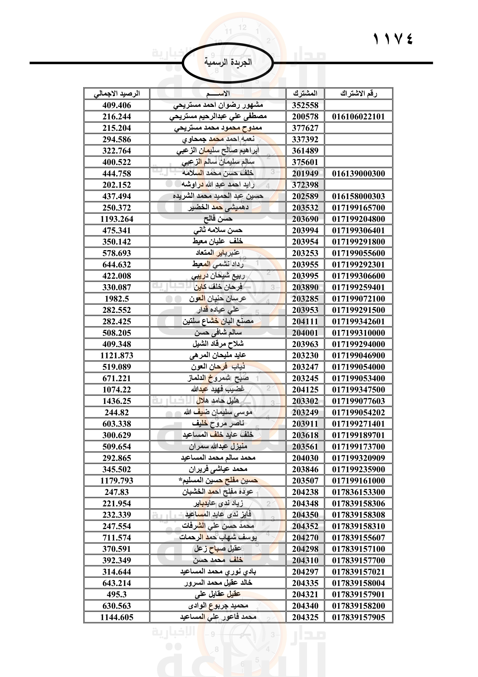 Madar Al-Saa Images 0.8211514500905701