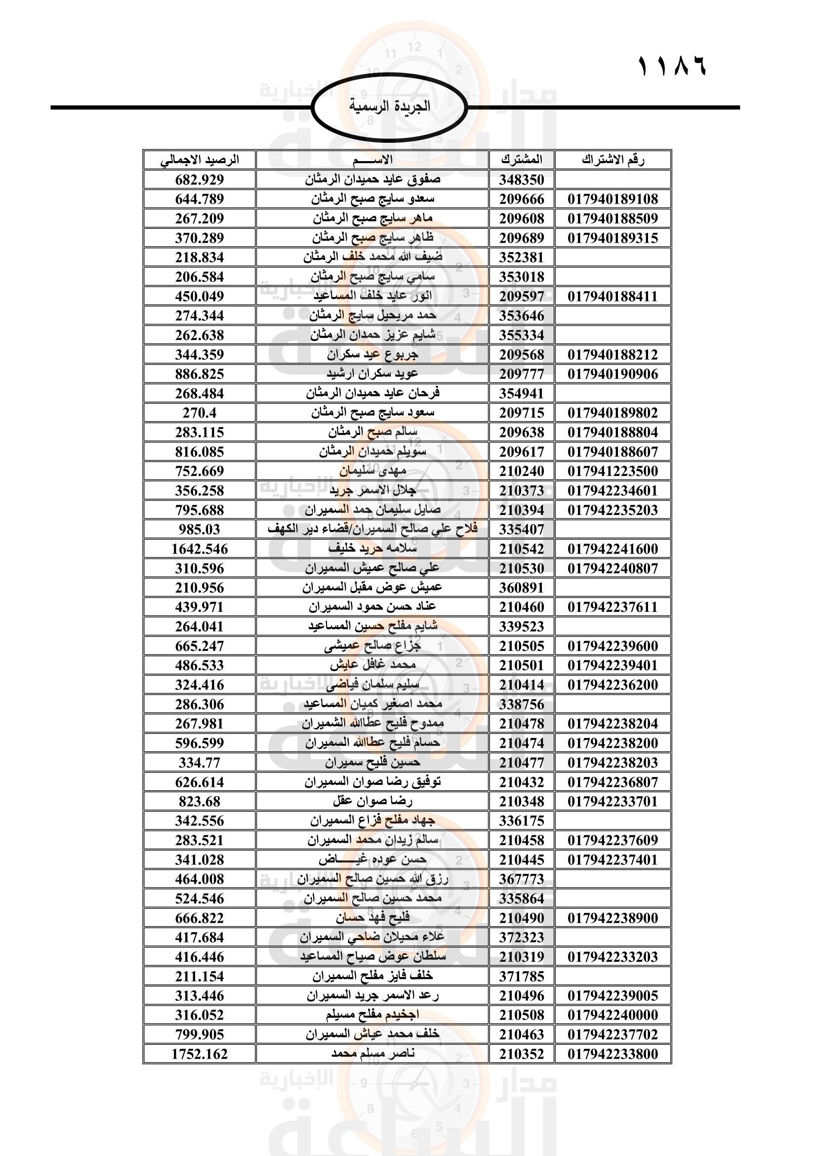 Madar Al-Saa Images 0.8197033935006275