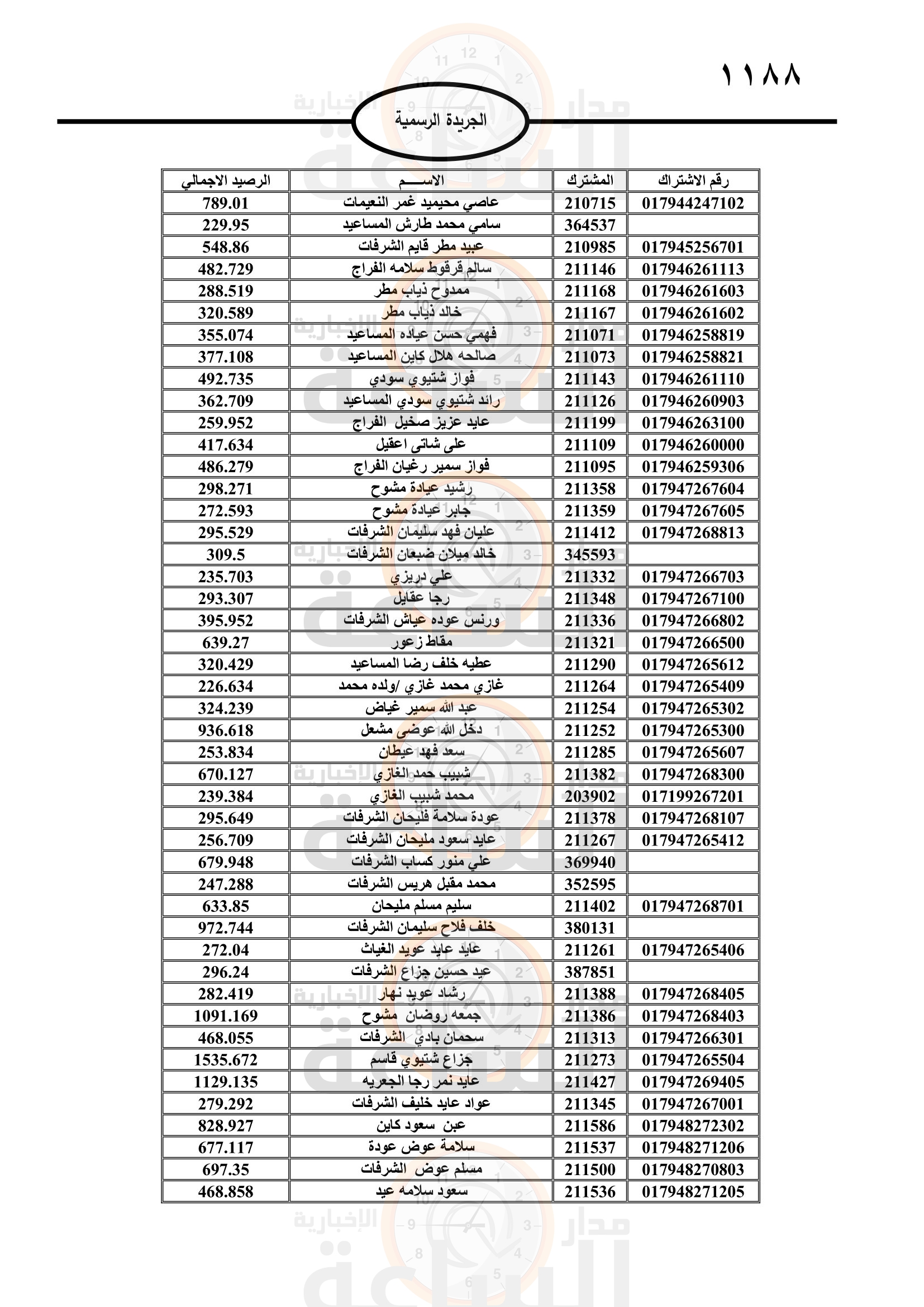 Madar Al-Saa Images 0.5227229741815129