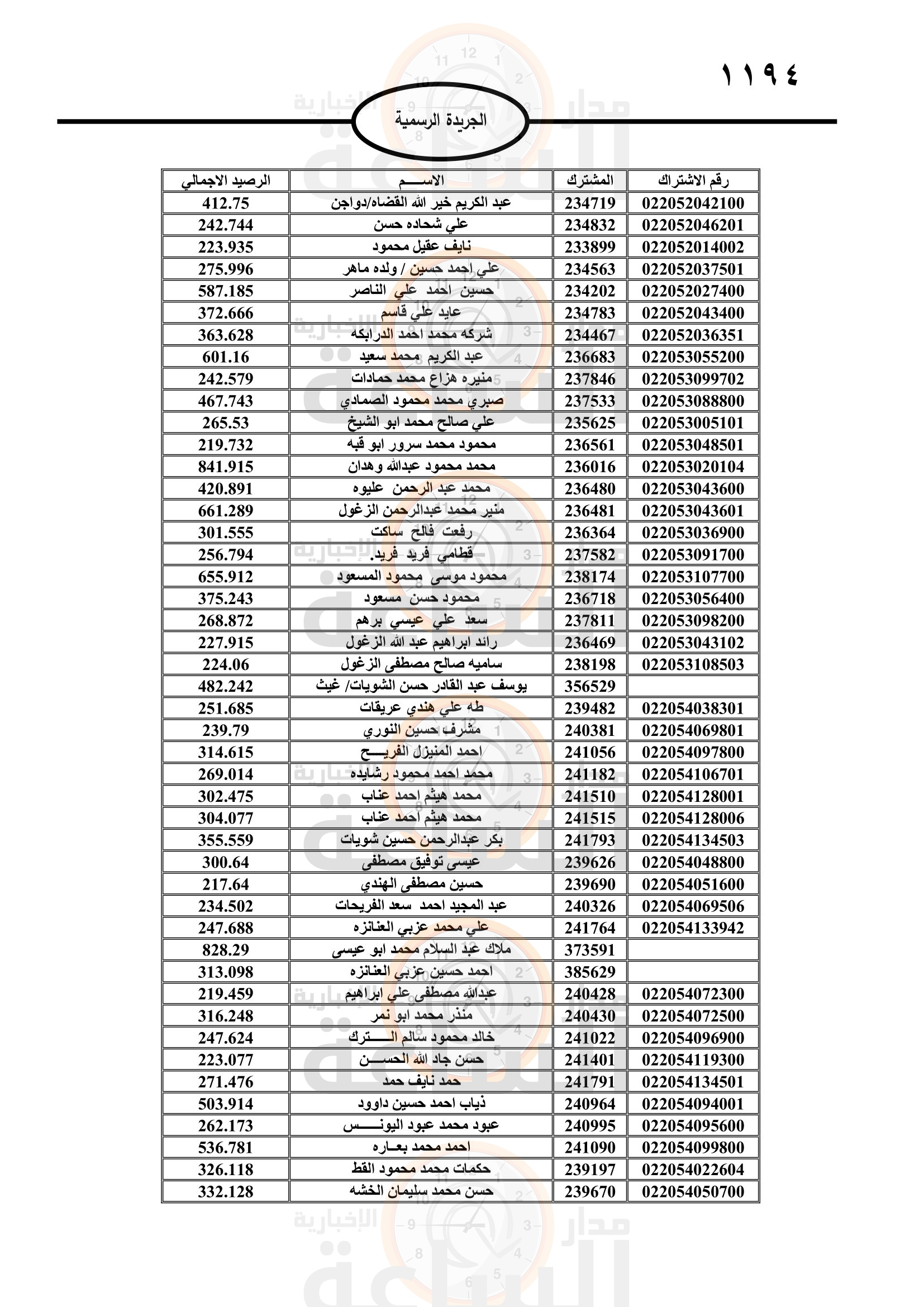 Madar Al-Saa Images 0.8756157807243472