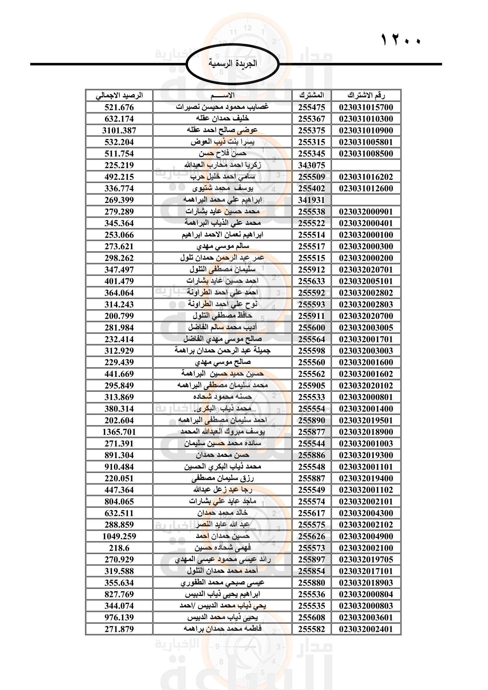 Madar Al-Saa Images 0.7206606413756509
