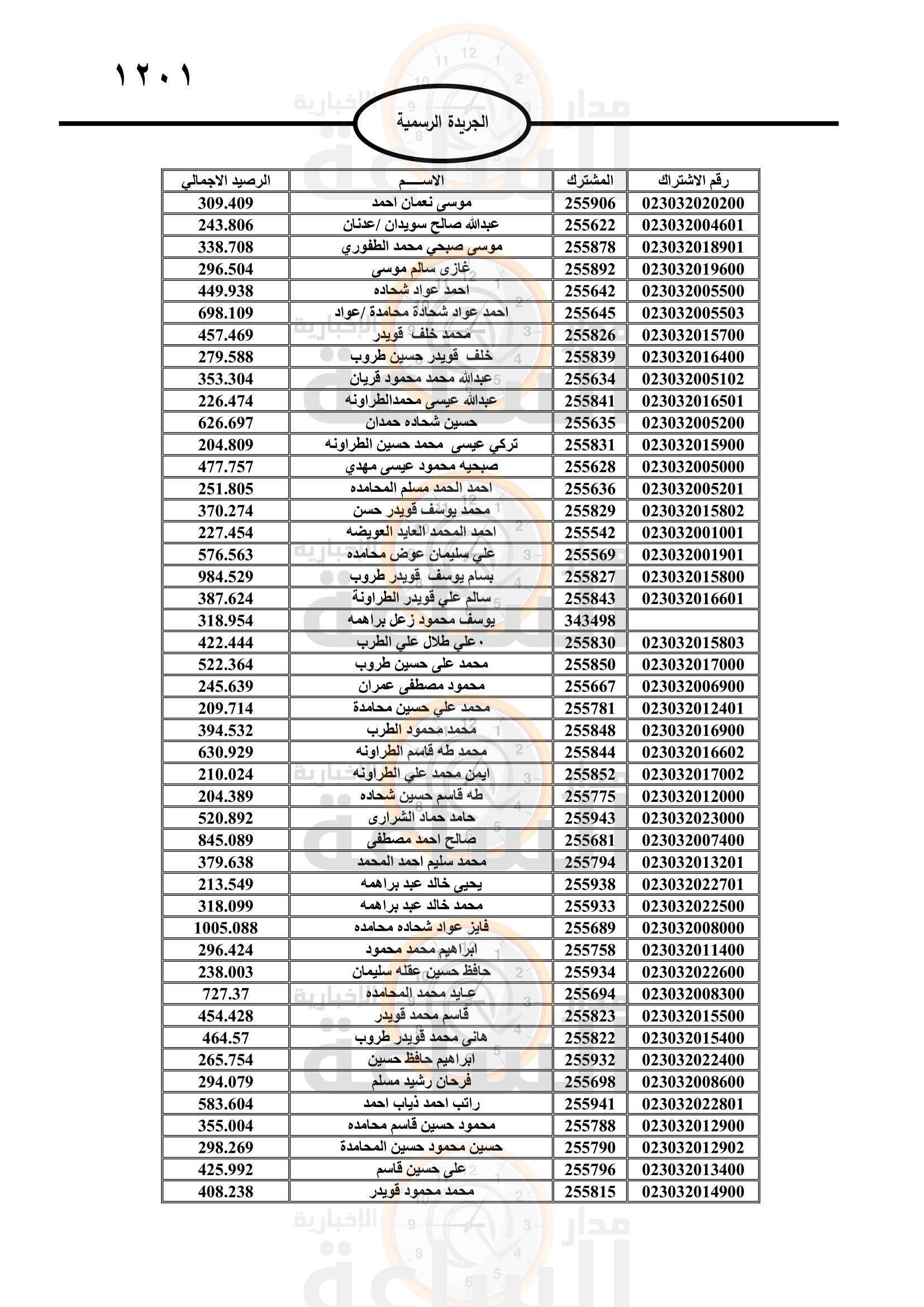 Madar Al-Saa Images 0.7814243551920126