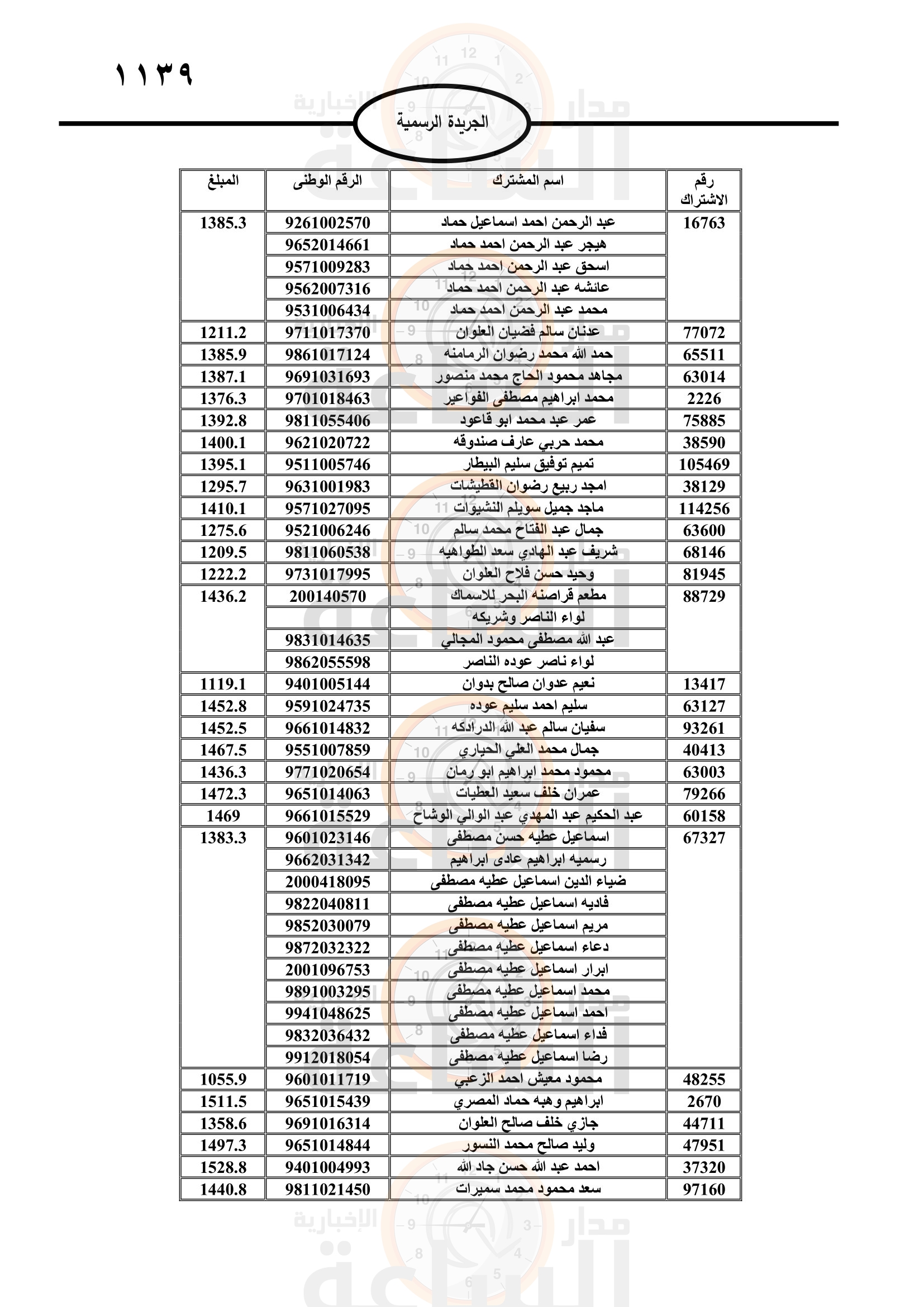 Madar Al-Saa Images 0.5234723947066053