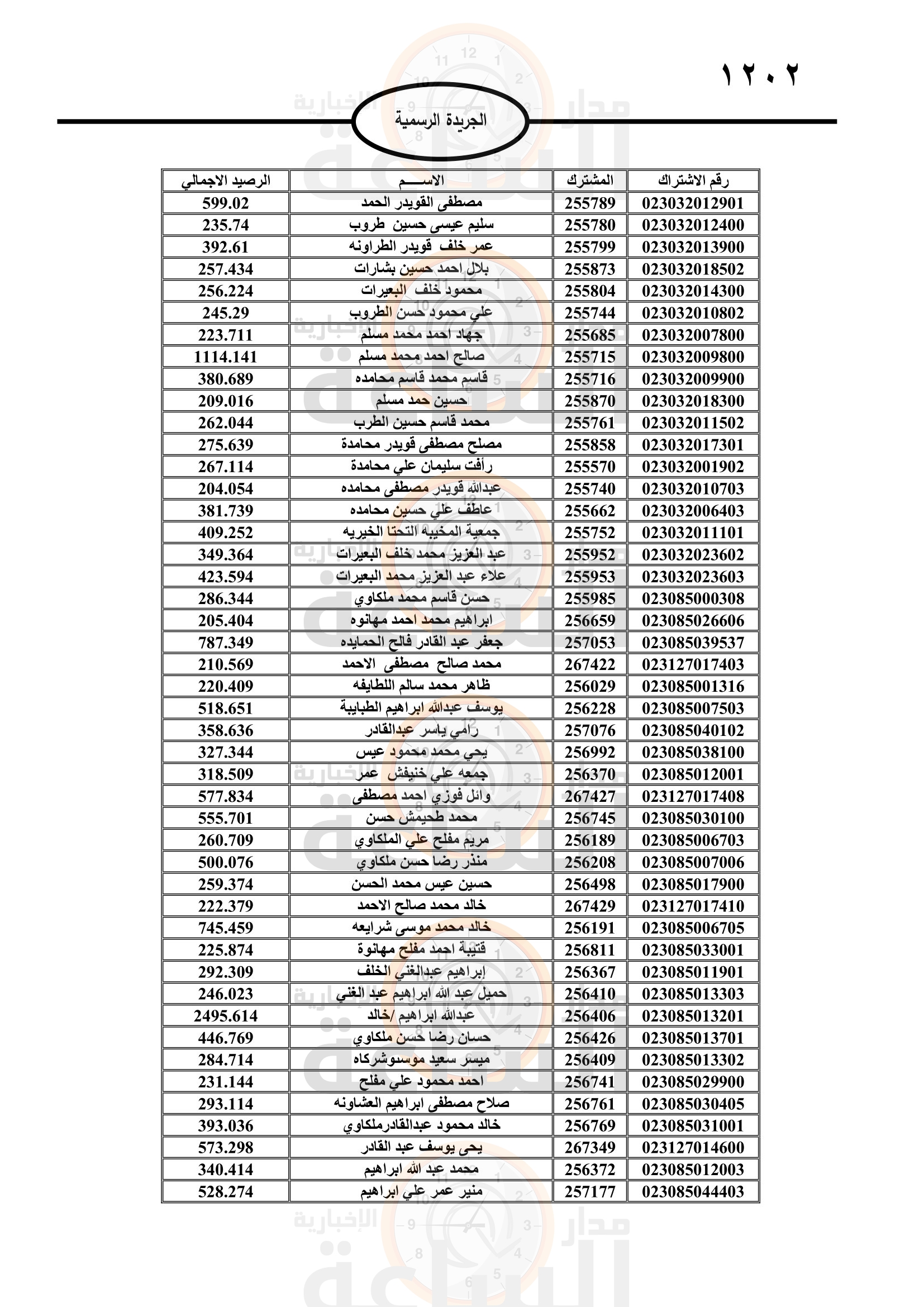Madar Al-Saa Images 0.7650980593954655