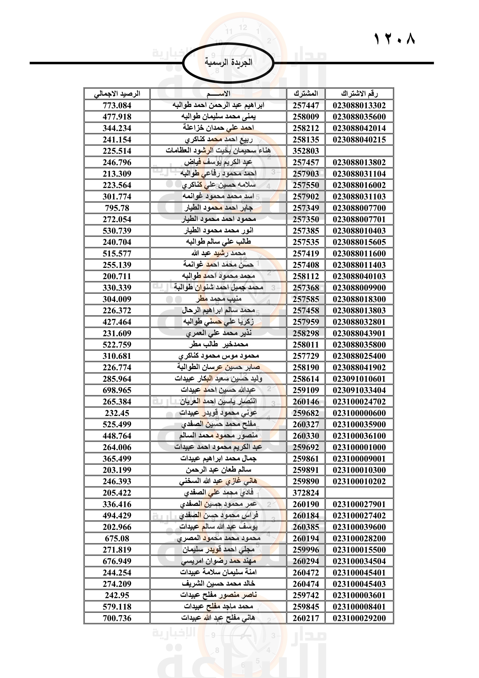 Madar Al-Saa Images 0.0848036962394374