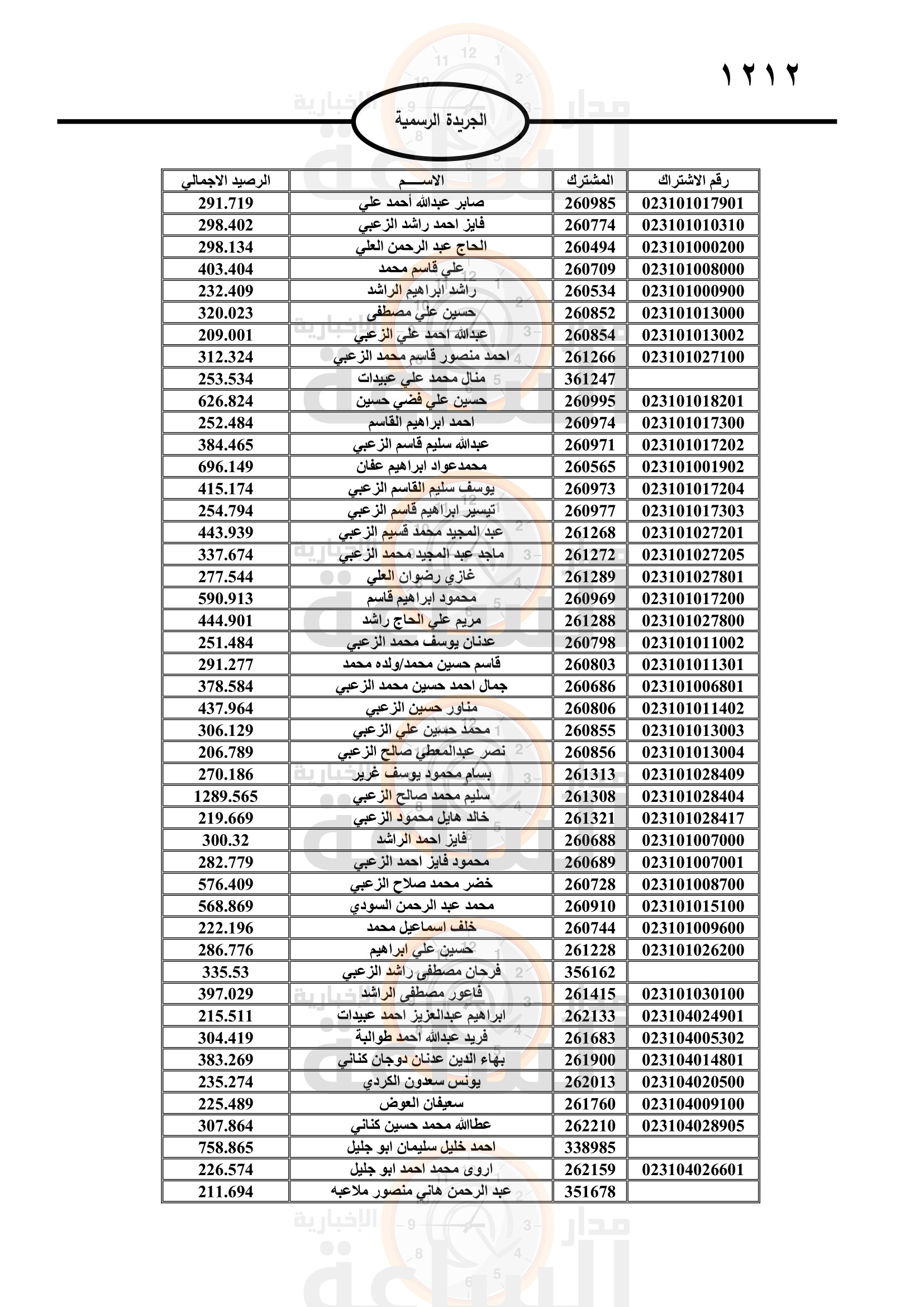Madar Al-Saa Images 0.4051633257626621