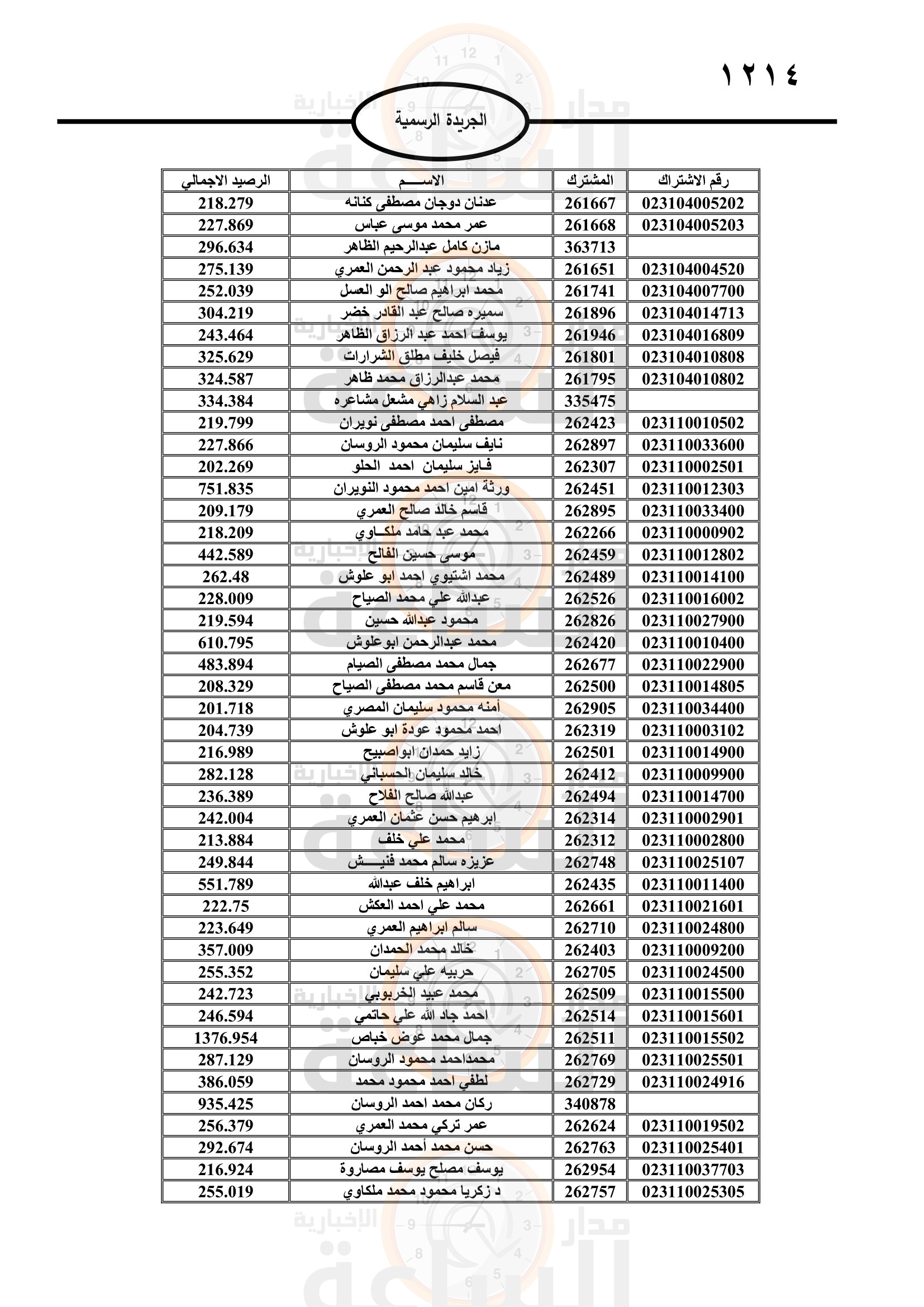 Madar Al-Saa Images 0.8182032286530405